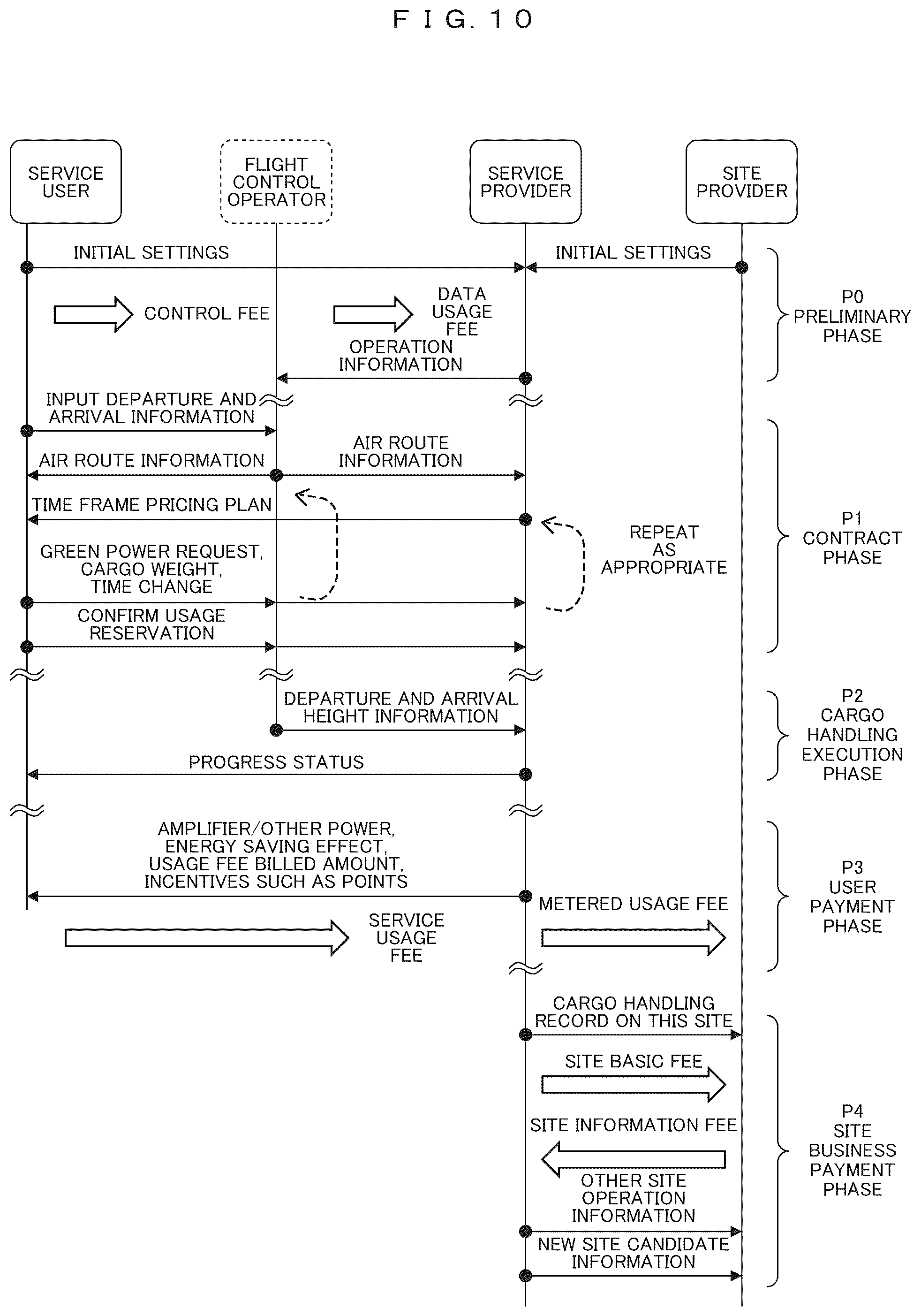 Patent US12338013 Figure 9 – Unmanned aerial vehicle support device and unmanned aerial vehicle support system
