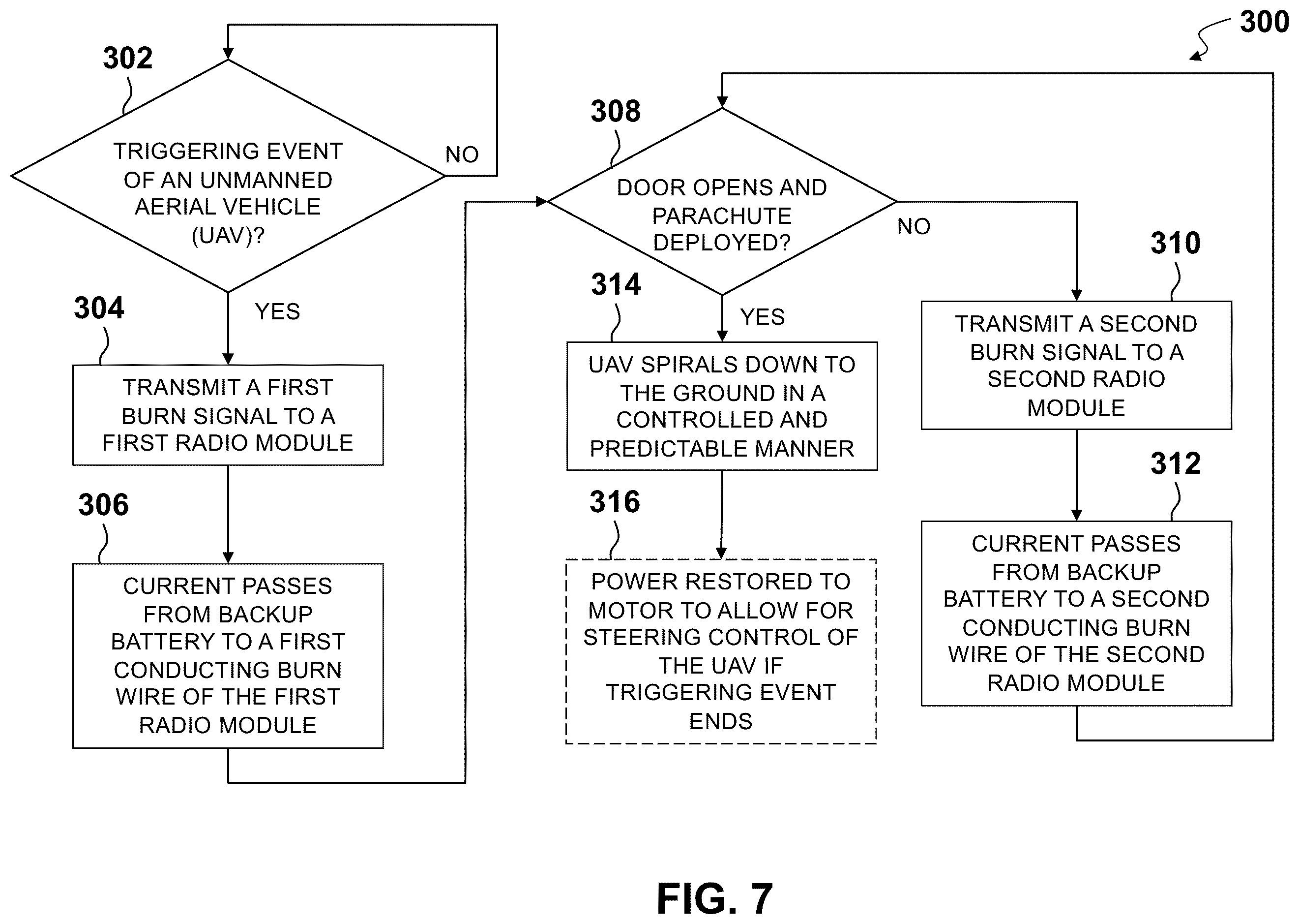 Patent US12338014 Figure 7 – Off-center parachute flight termination system including latch mechanism disconnectable by burn wire