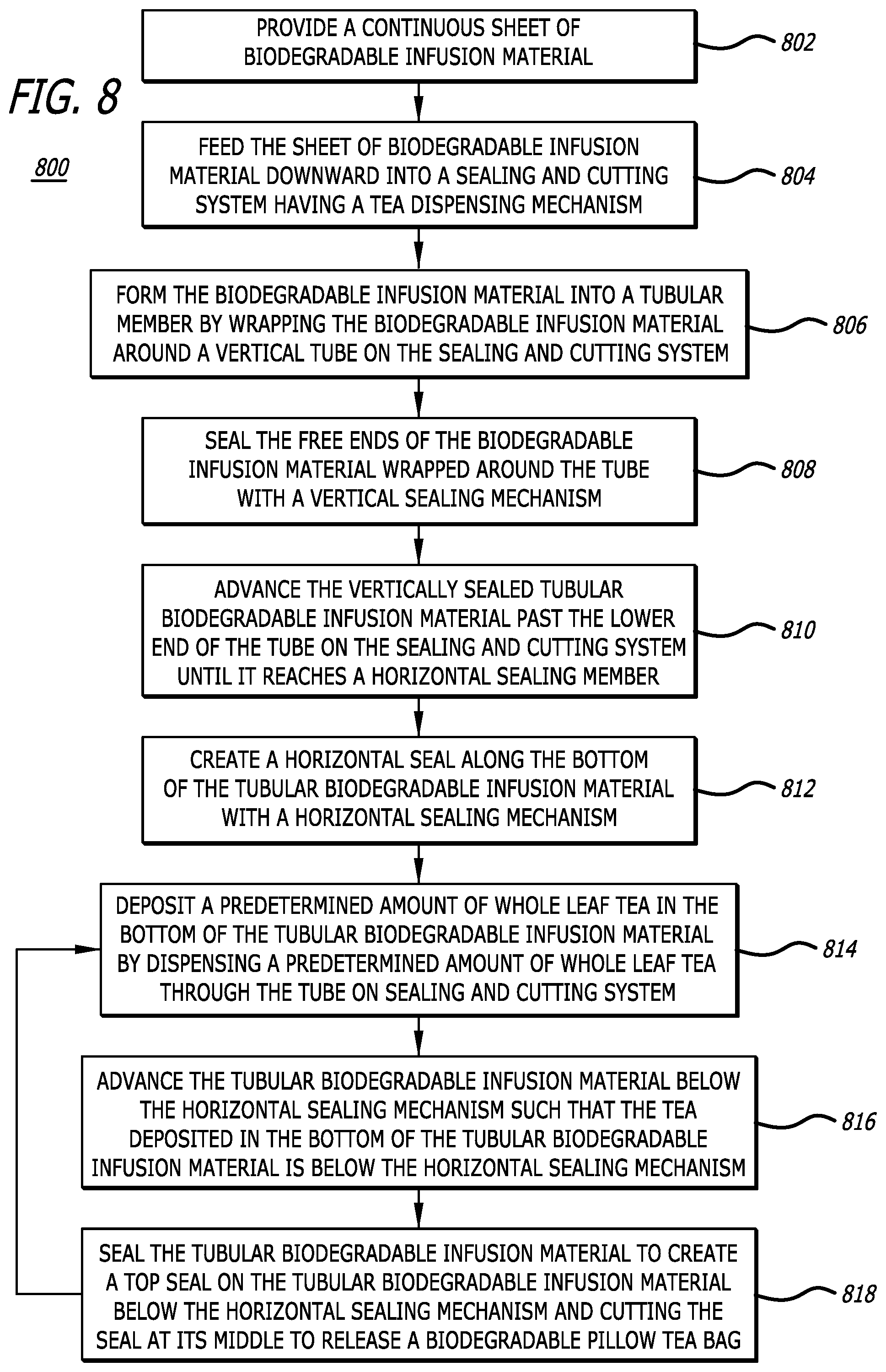 Patent US12338017 Figure 8 – Method for manufacturing biodegradable pillow tea bags containing whole leaf tea