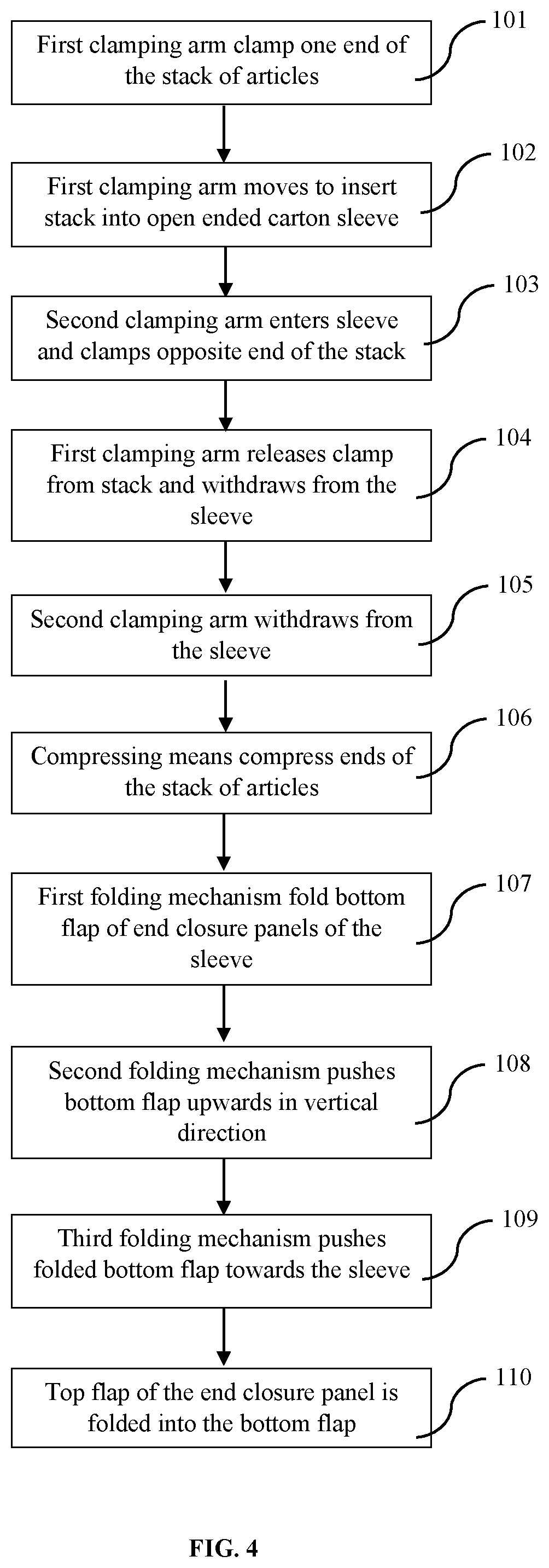 Patent US12338019 Figure 4 – Packing apparatus for loading compressible articles
