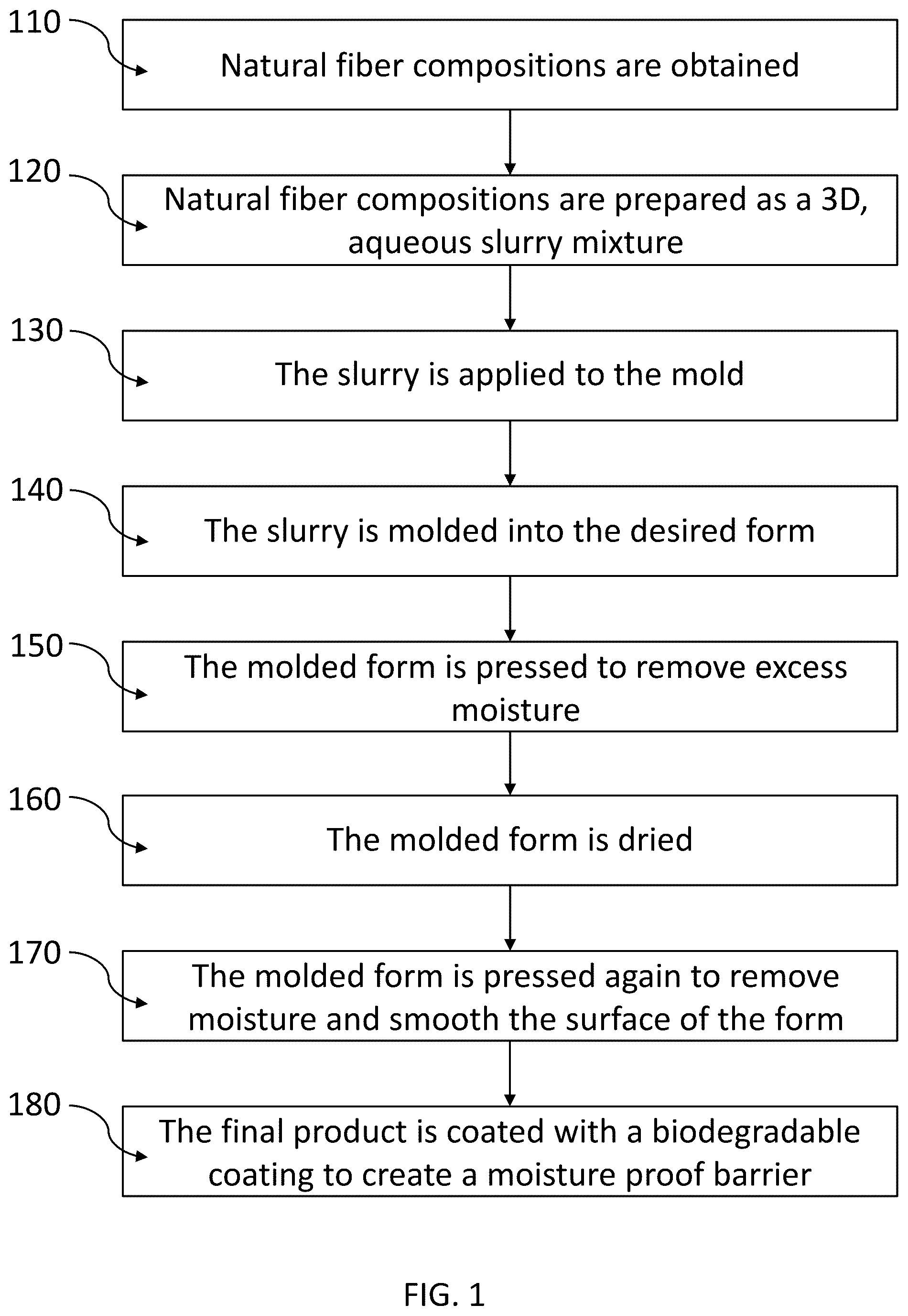 Patent US12338048 — Biodegradable pulp packaging products from natural fibers — Figure 1