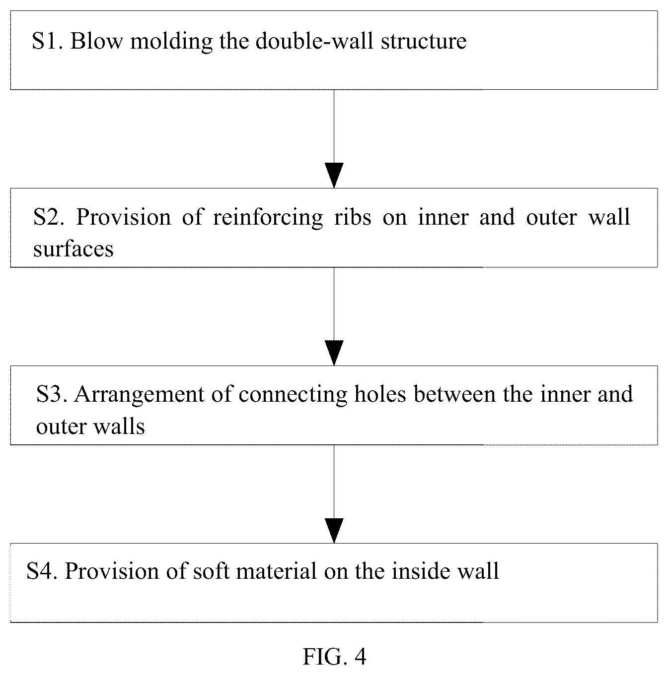 Patent US12338052 Figure 3 – Double-layer cushioning structure and a preparation process thereof