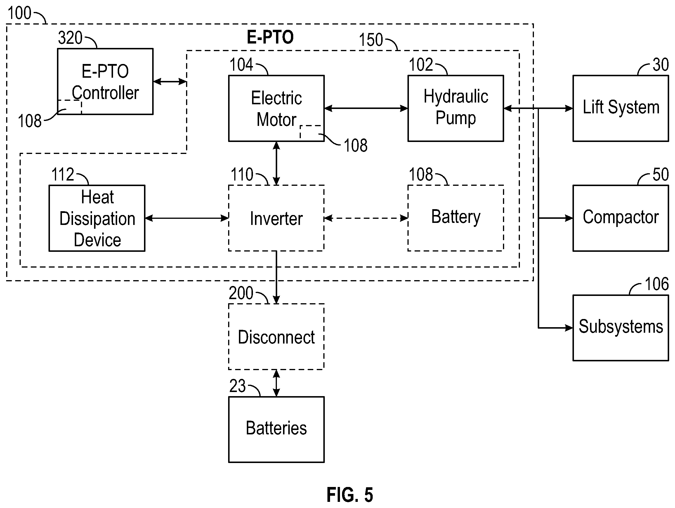 Patent US12338067 Figure 5 – System and method for electronic power take-off controls