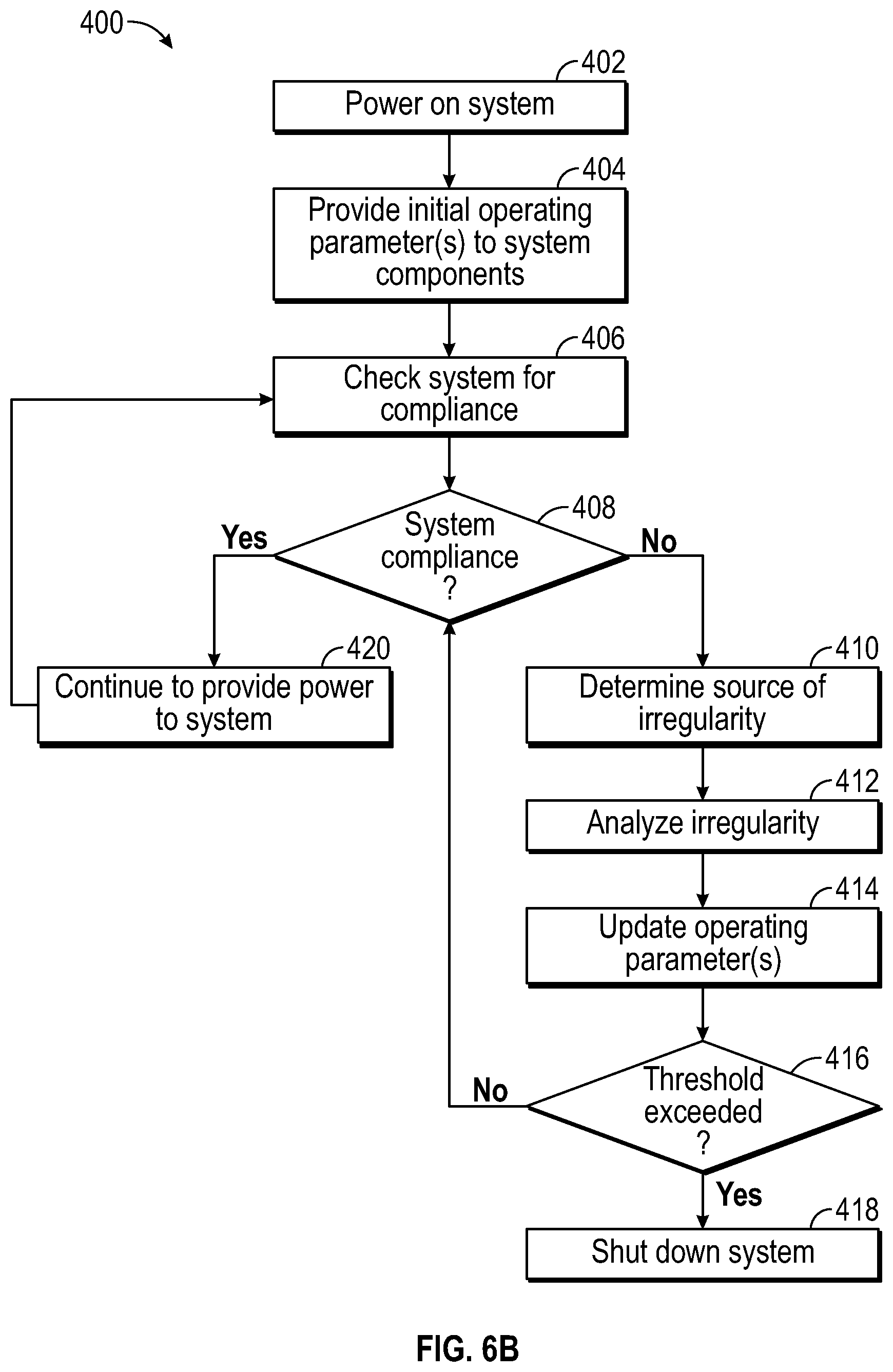 Patent US12338067 Figure 7 – System and method for electronic power take-off controls
