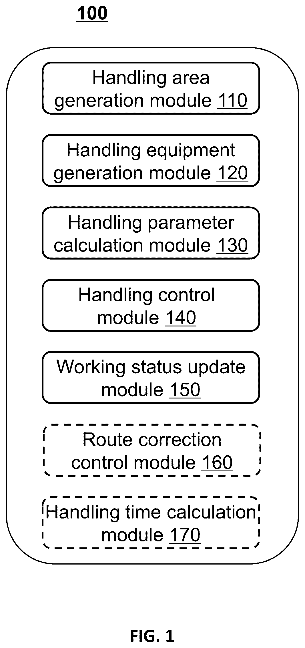 Patent US12338074 Figure 1 – Control methods, systems, and equipment for handling equipment based on industrial internet of things