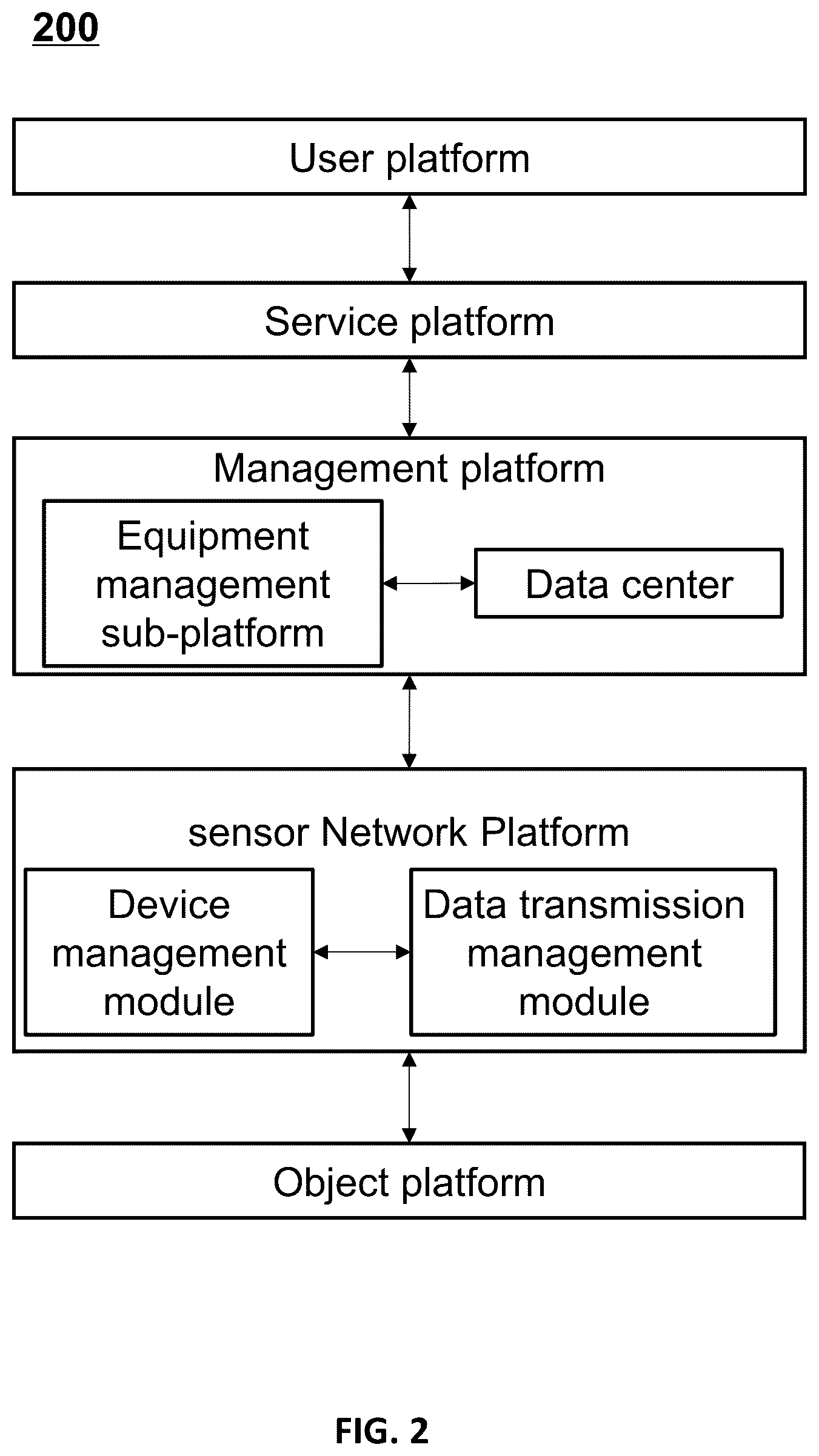Patent US12338074 Figure 2 – Control methods, systems, and equipment for handling equipment based on industrial internet of things