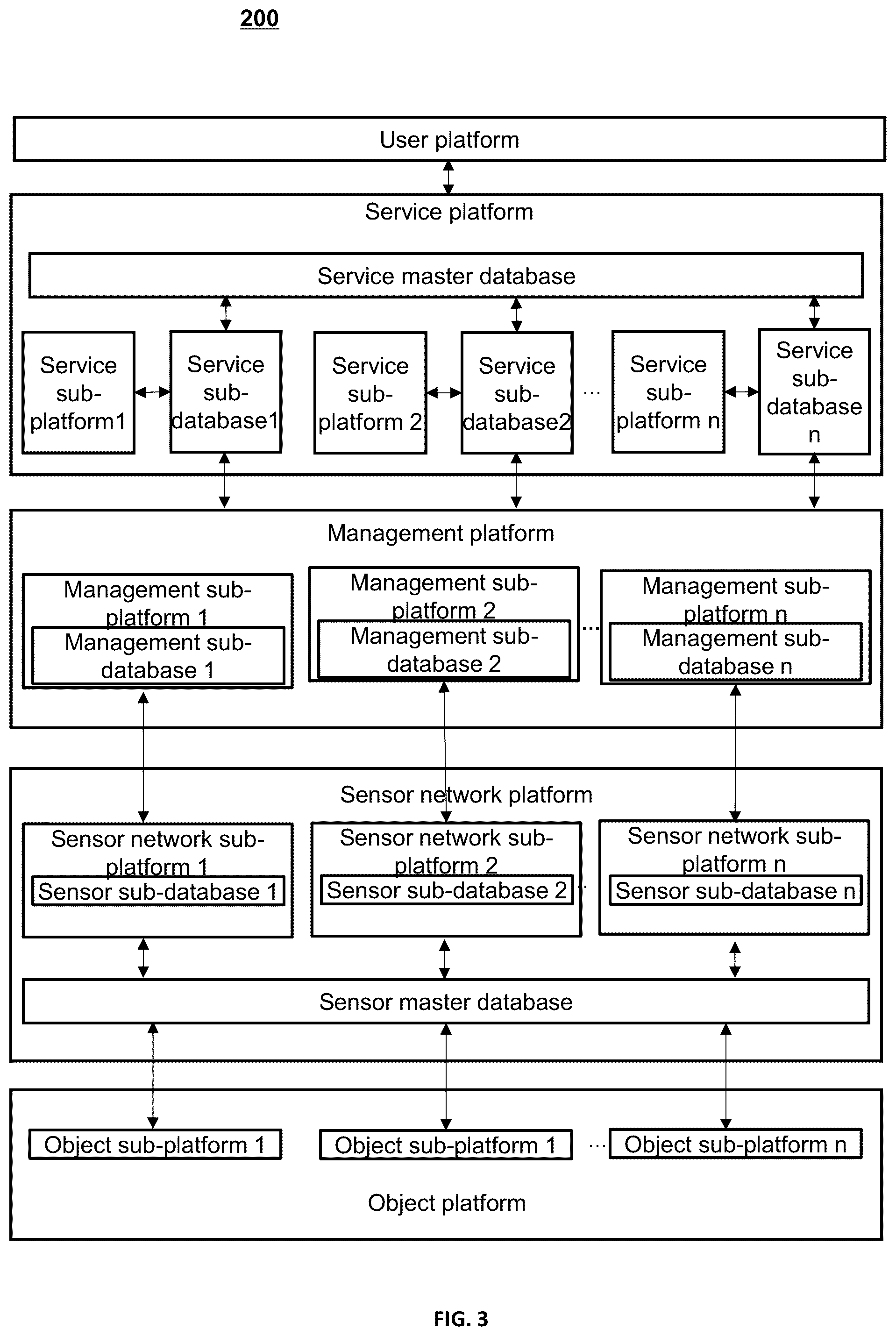Patent US12338074 Figure 3 – Control methods, systems, and equipment for handling equipment based on industrial internet of things
