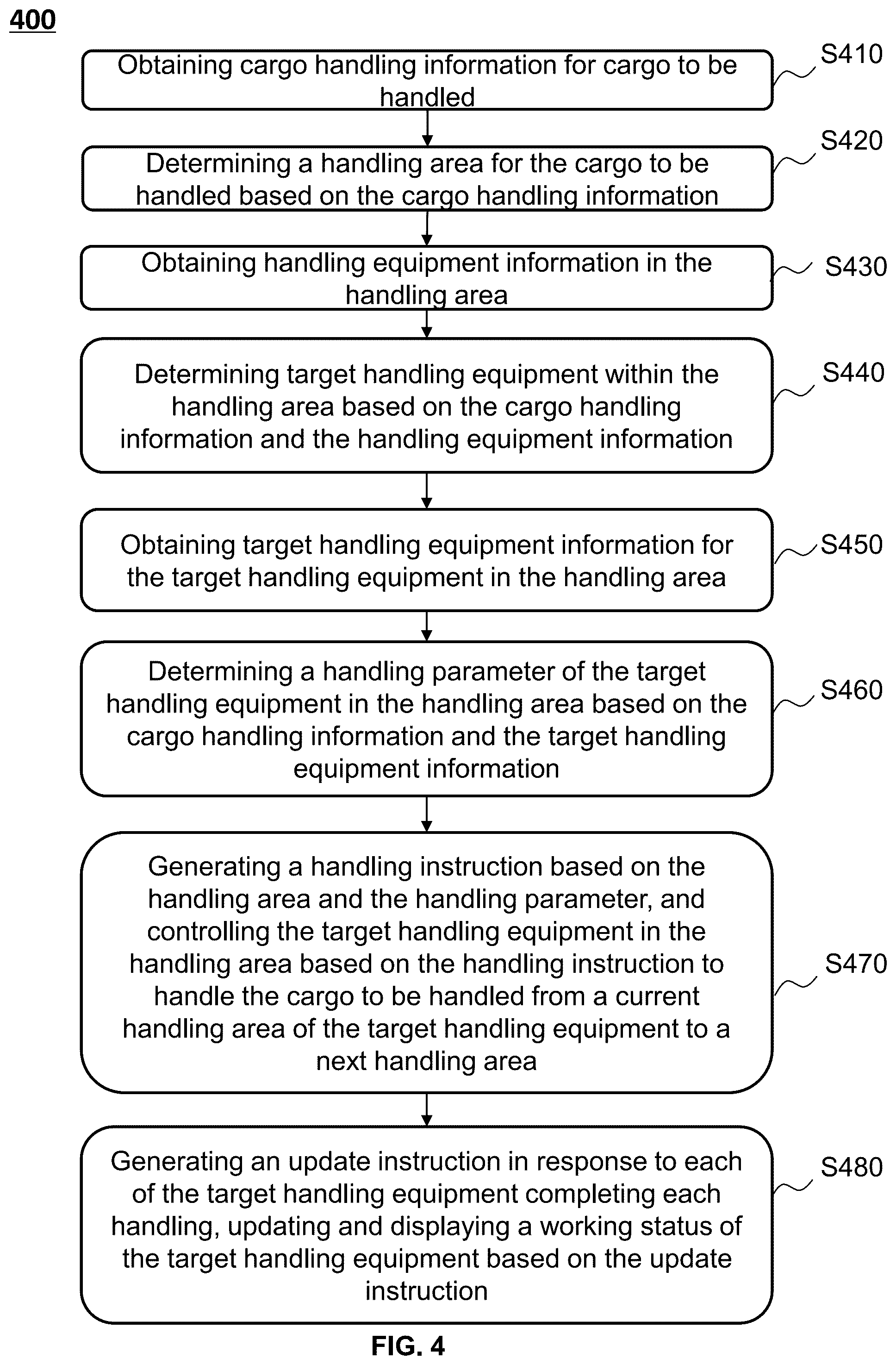 Patent US12338074 Figure 4 – Control methods, systems, and equipment for handling equipment based on industrial internet of things