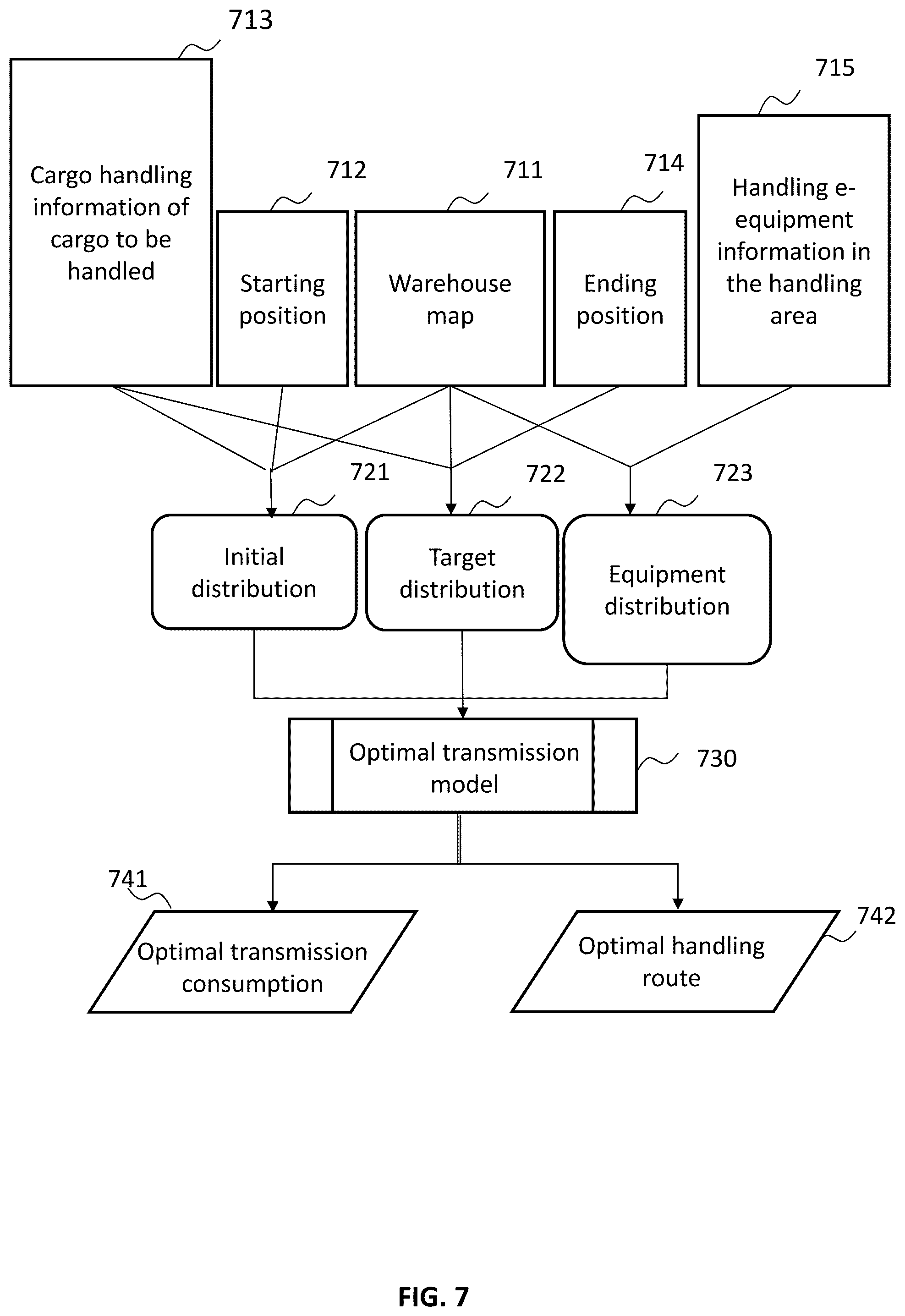 Patent US12338074 Figure 7 – Control methods, systems, and equipment for handling equipment based on industrial internet of things