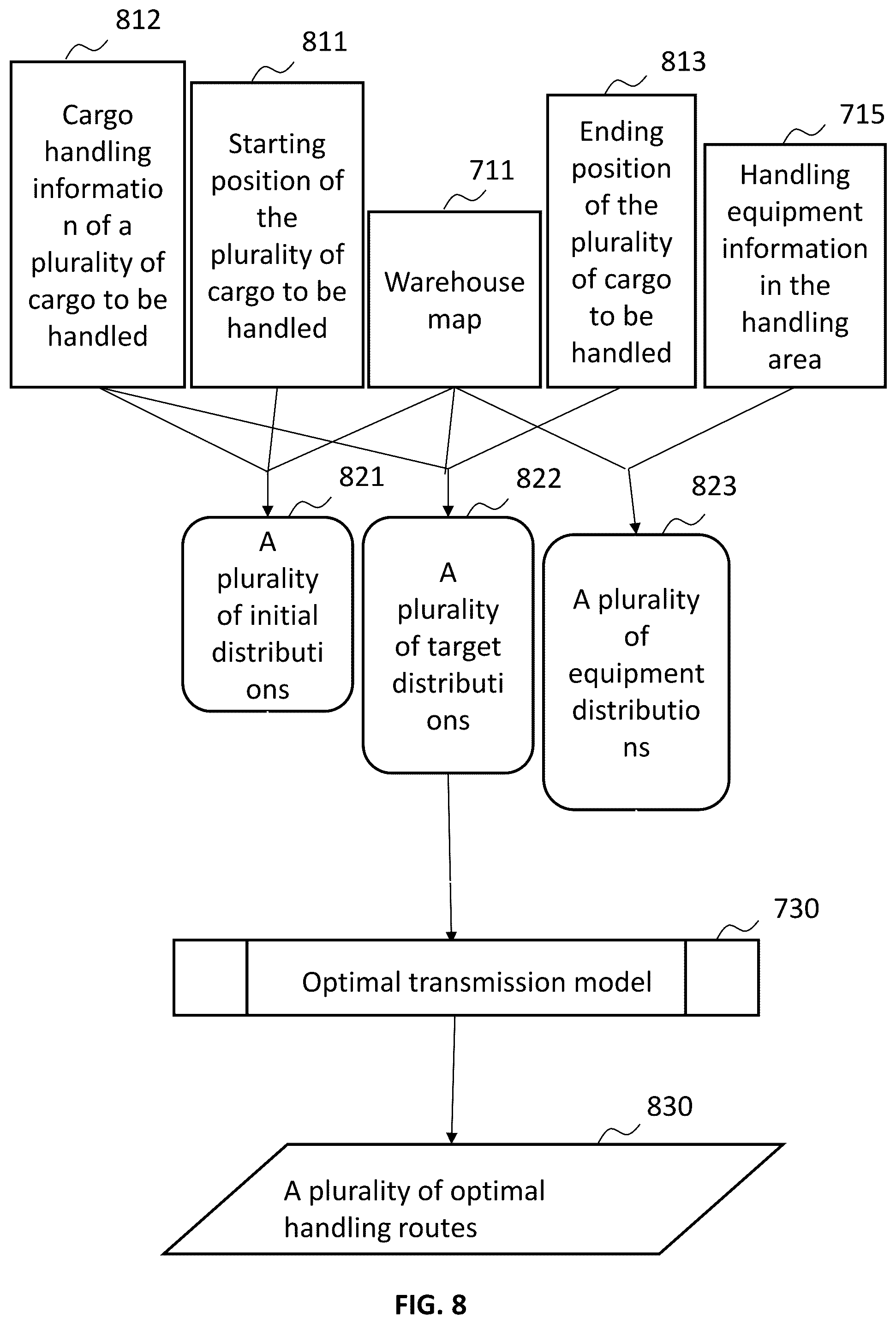 Patent US12338074 Figure 8 – Control methods, systems, and equipment for handling equipment based on industrial internet of things