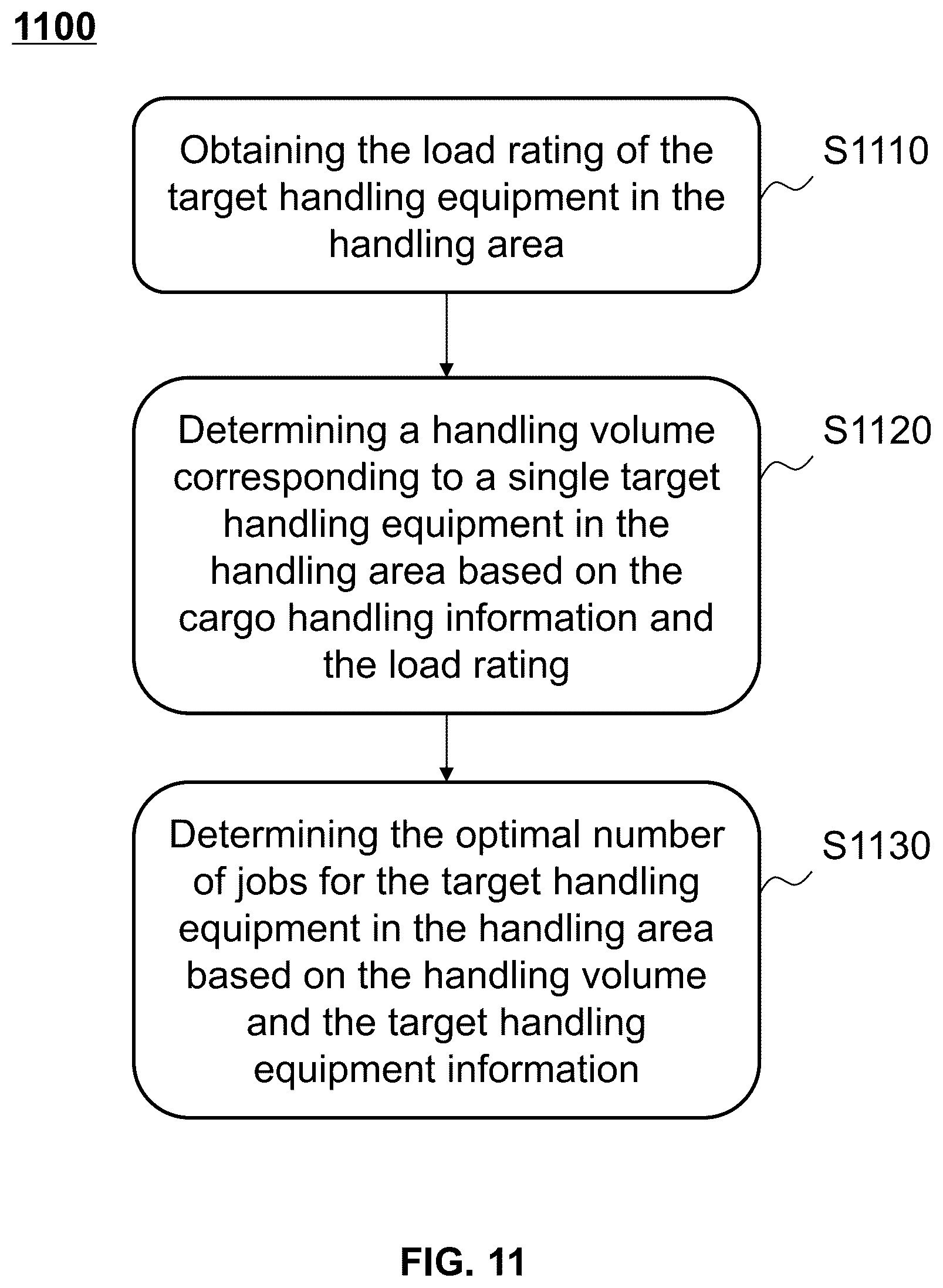 Patent US12338074 Figure 11 – Control methods, systems, and equipment for handling equipment based on industrial internet of things