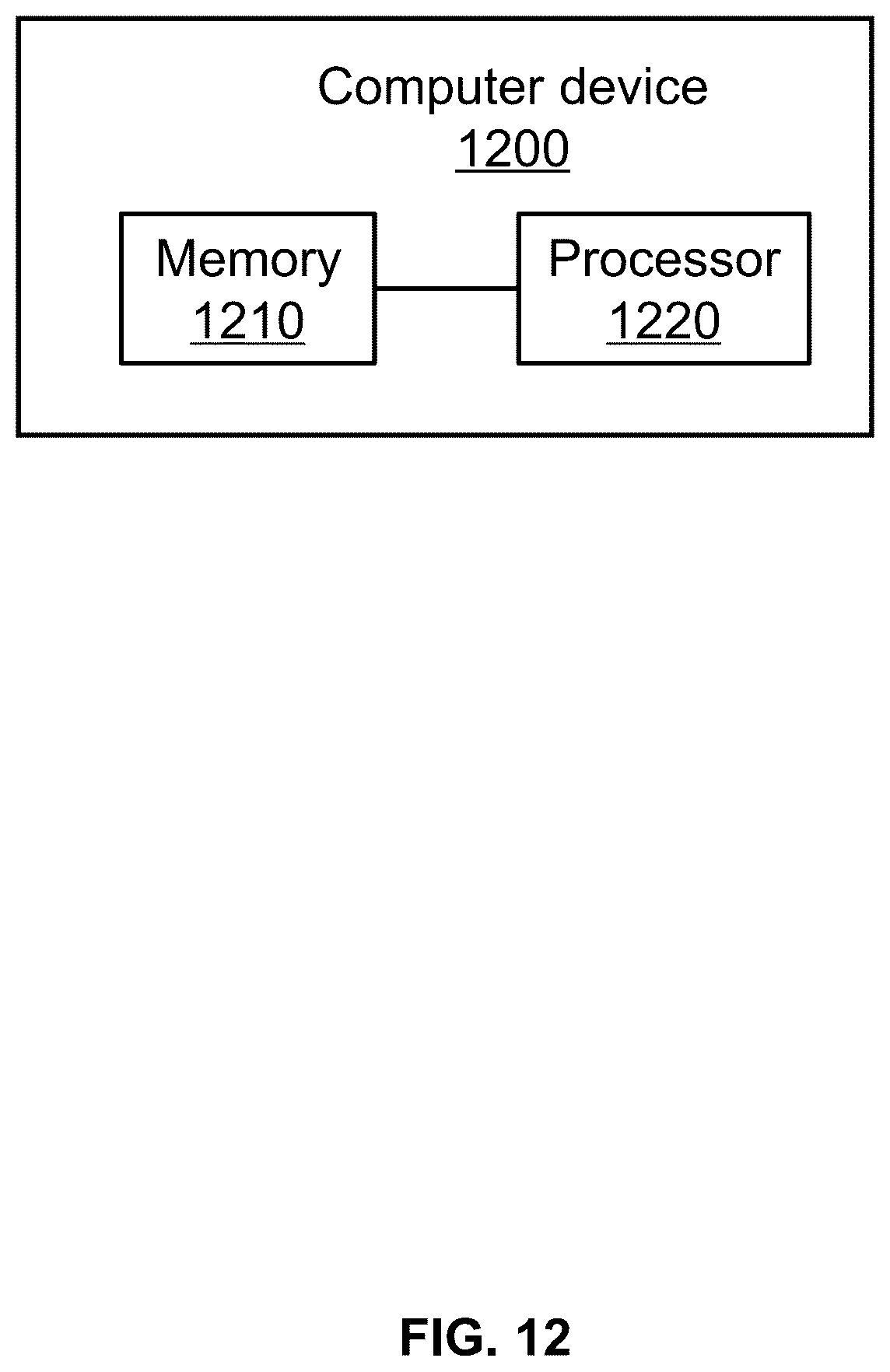 Patent US12338074 Figure 12 – Control methods, systems, and equipment for handling equipment based on industrial internet of things