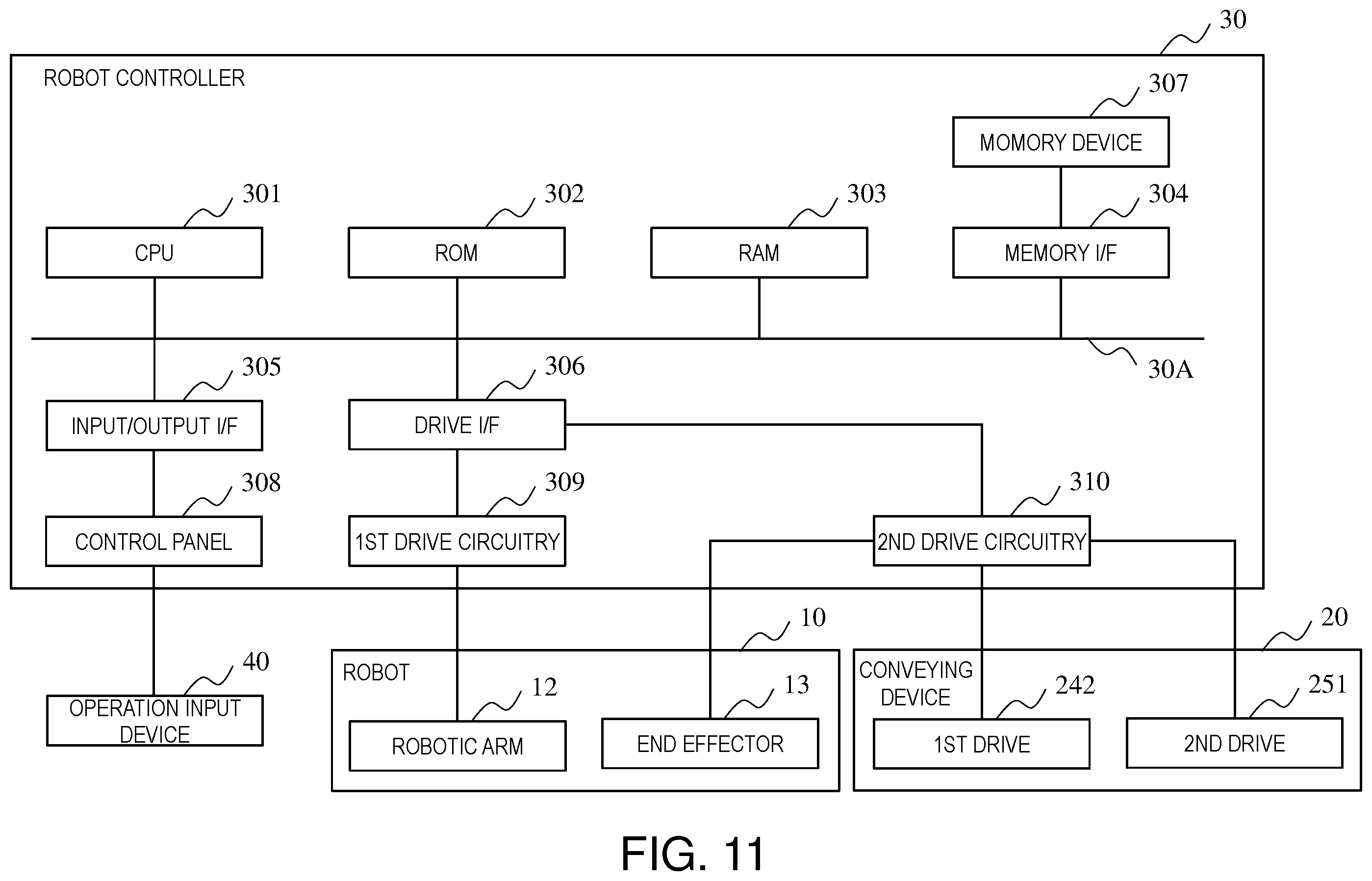 Patent US12338081 Figure 11 – Conveying device and robot system