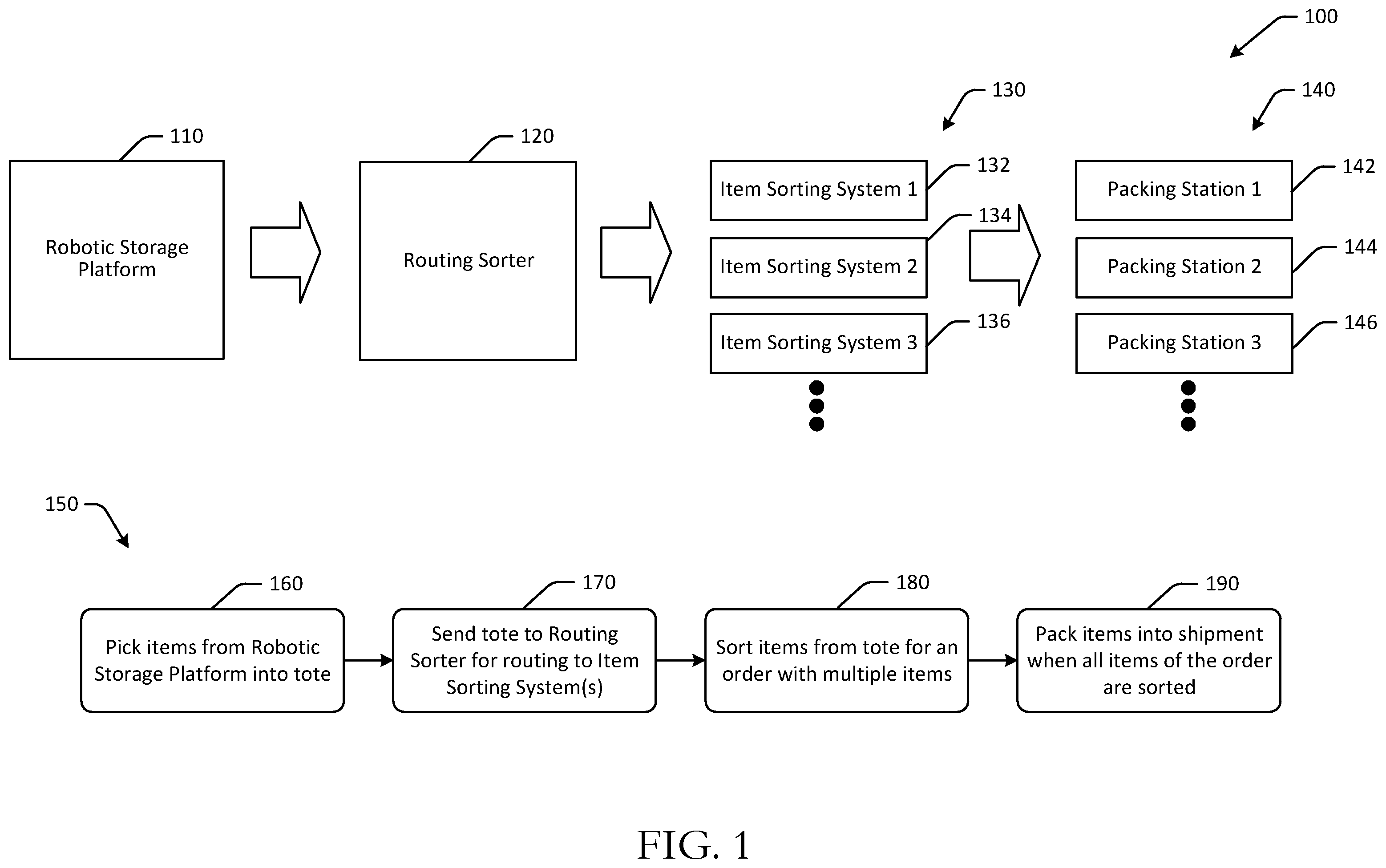 Patent US12338086 Figure 1 – Container unloading systems for various container types