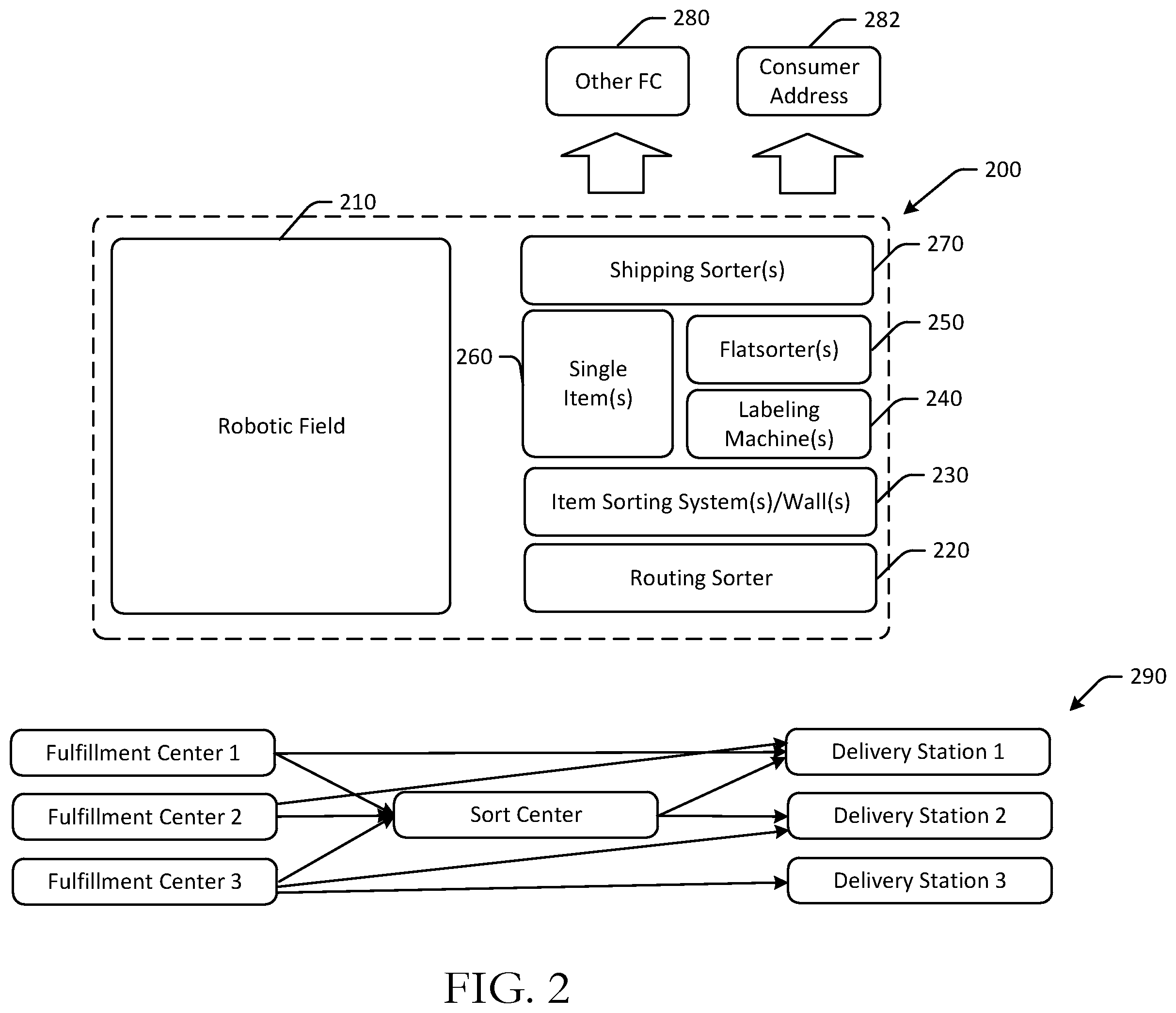 Patent US12338086 Figure 2 – Container unloading systems for various container types