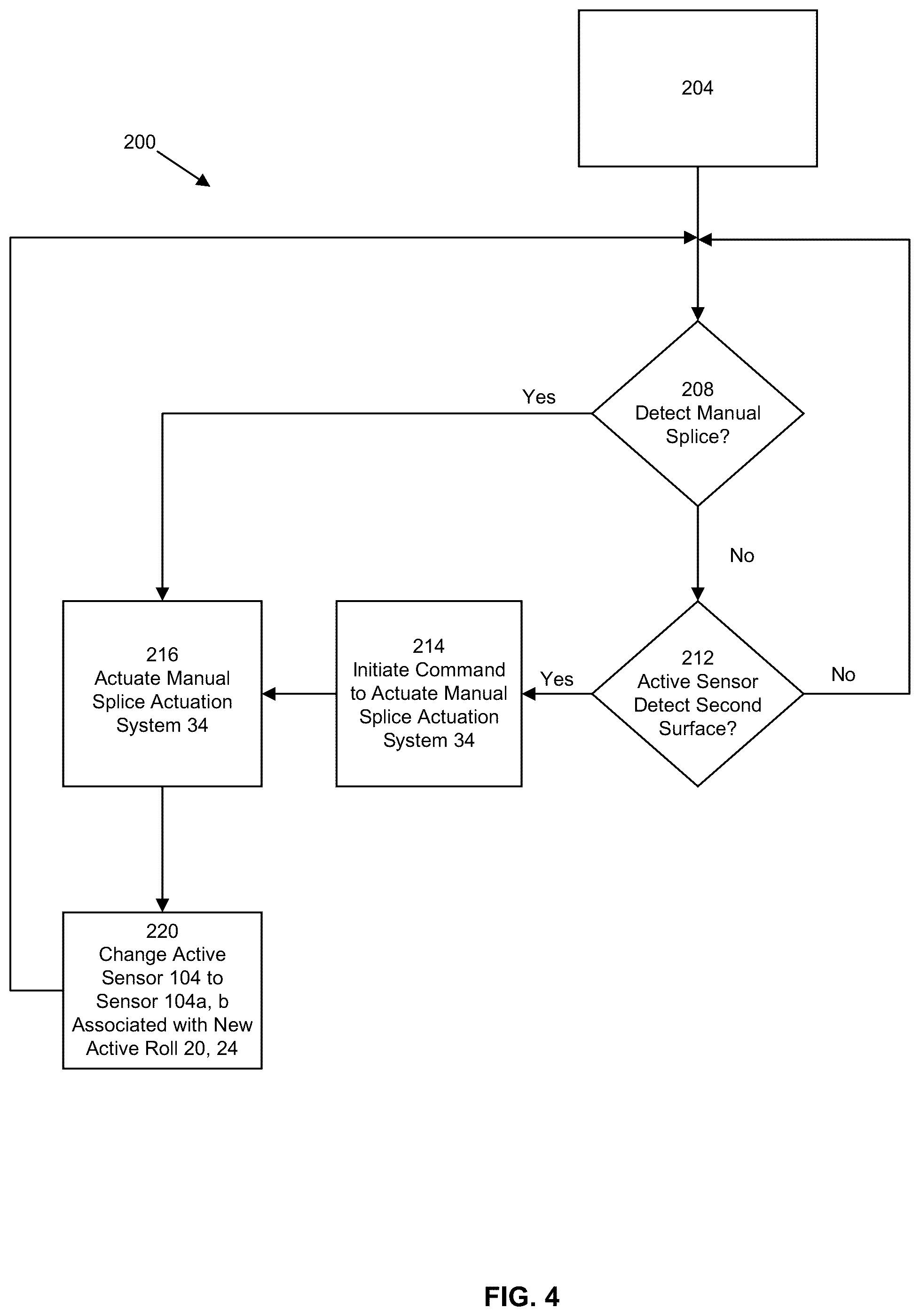 Patent US12338091 Figure 4 – System for reducing rolled stock waste
