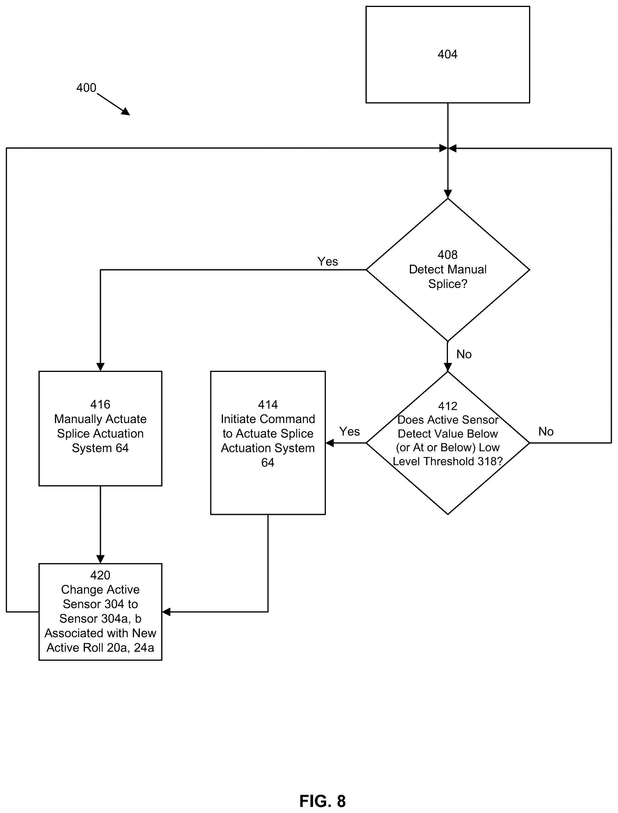 Patent US12338091 Figure 8 – System for reducing rolled stock waste