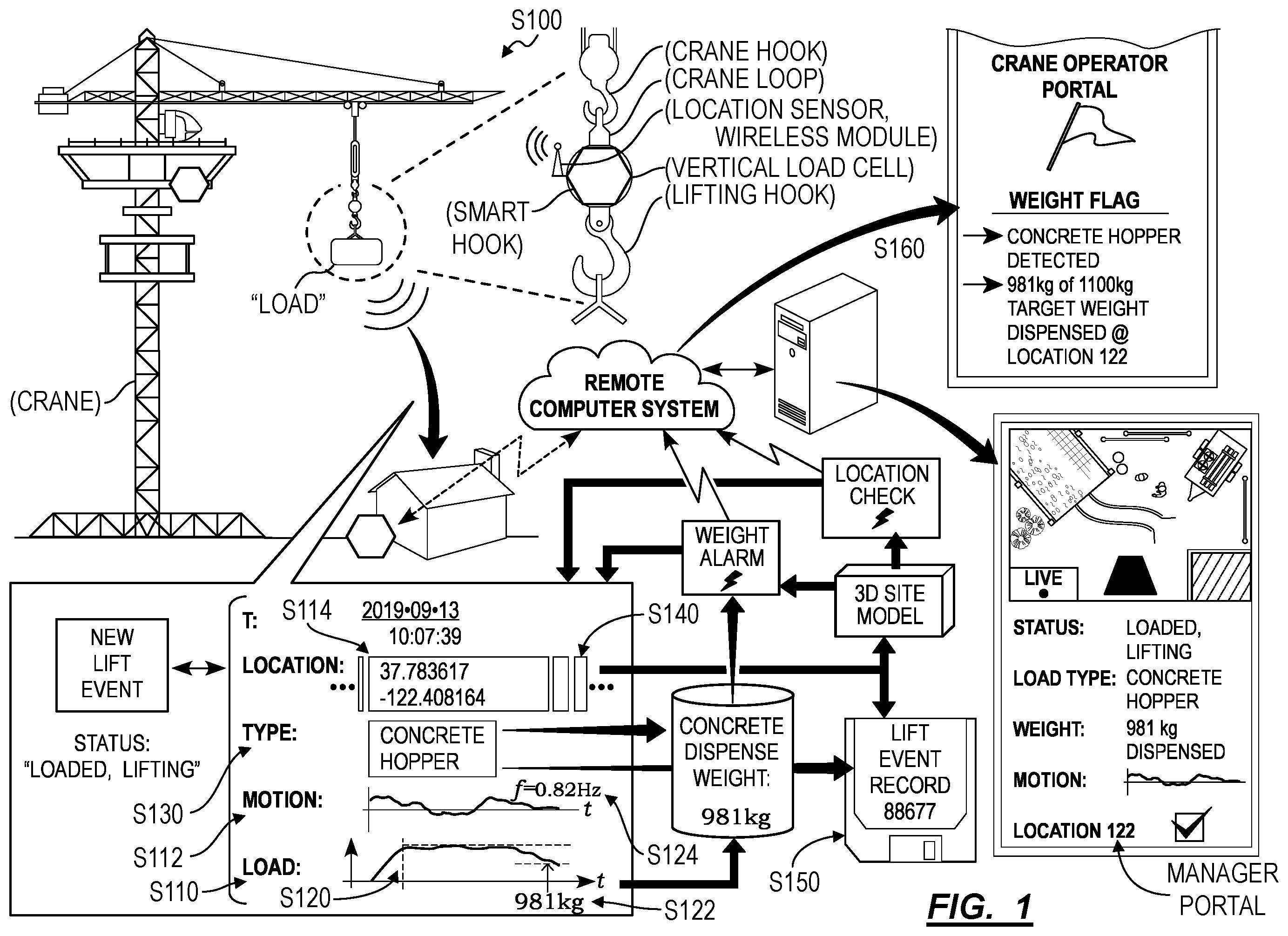 Patent US12338105 Figure 1 – Method for monitoring lifting events at a construction site