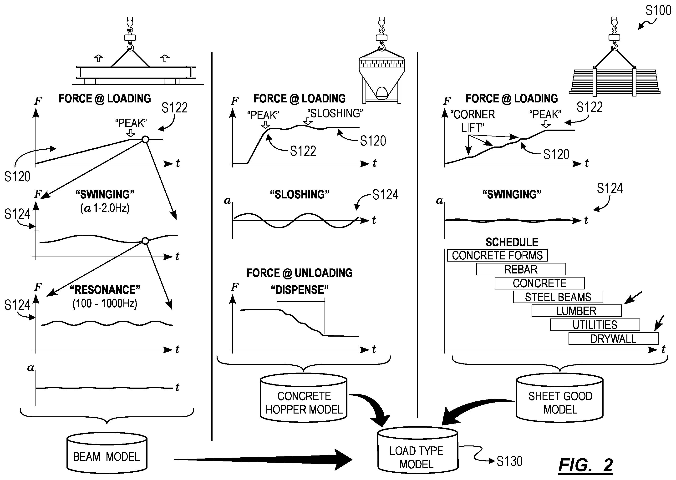 Patent US12338105 Figure 2 – Method for monitoring lifting events at a construction site