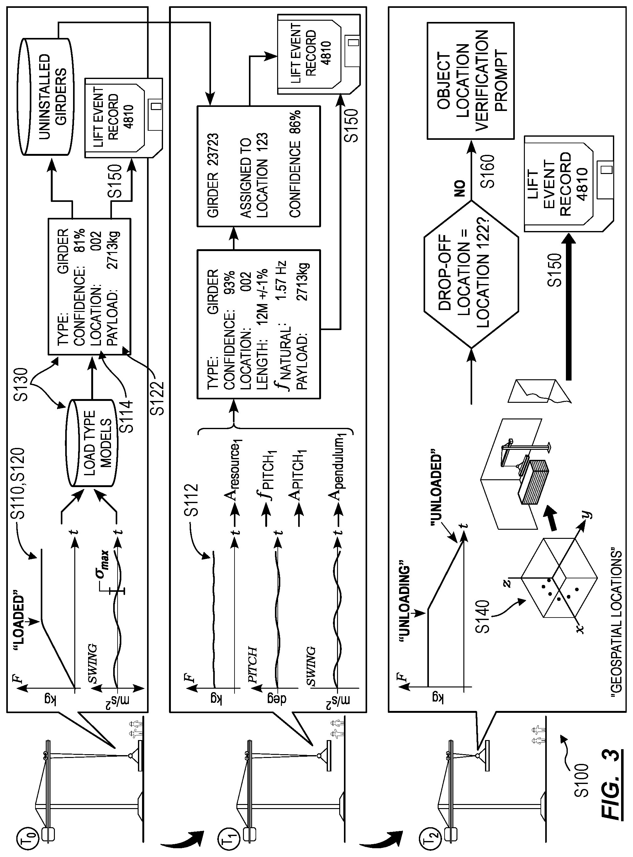 Patent US12338105 Figure 3 – Method for monitoring lifting events at a construction site