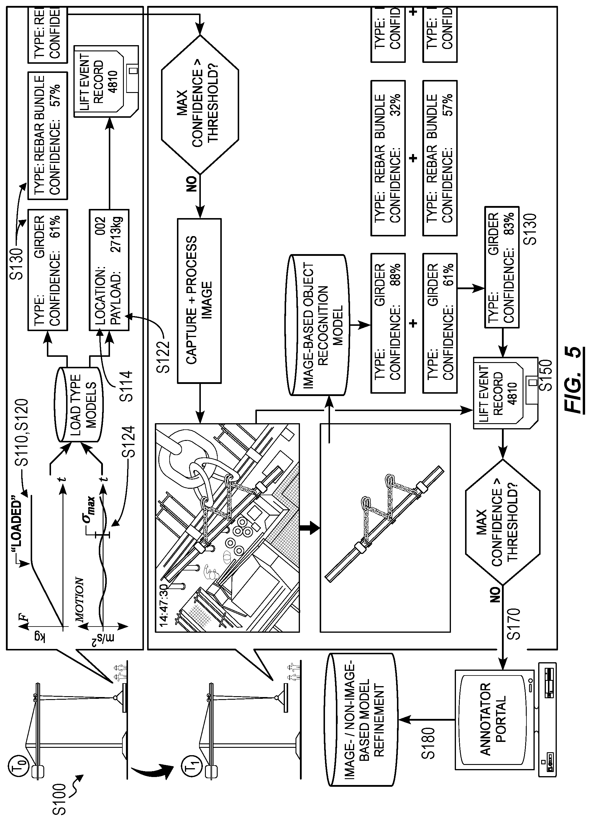 Patent US12338105 Figure 5 – Method for monitoring lifting events at a construction site