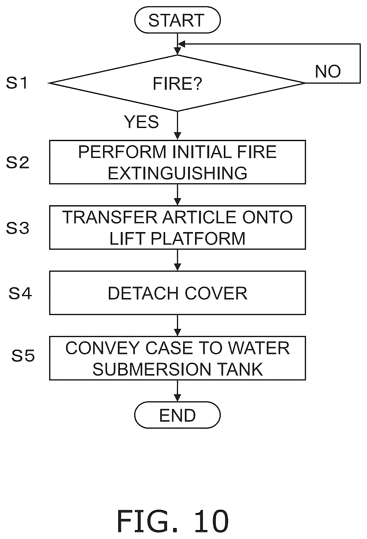 Patent US12338111 Figure 8 – Stacker crane