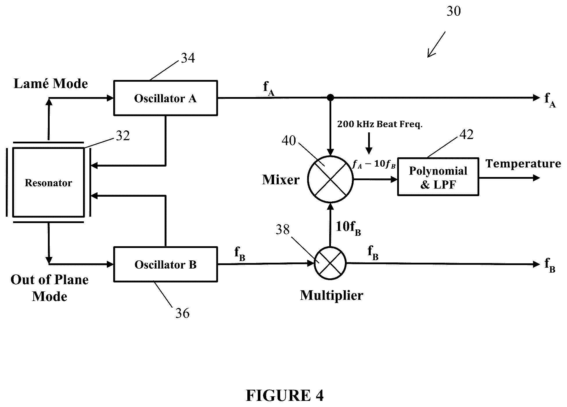 Patent US12338119 Figure 5 – Dual-output microelectromechanical resonator and method of manufacture and operation thereof