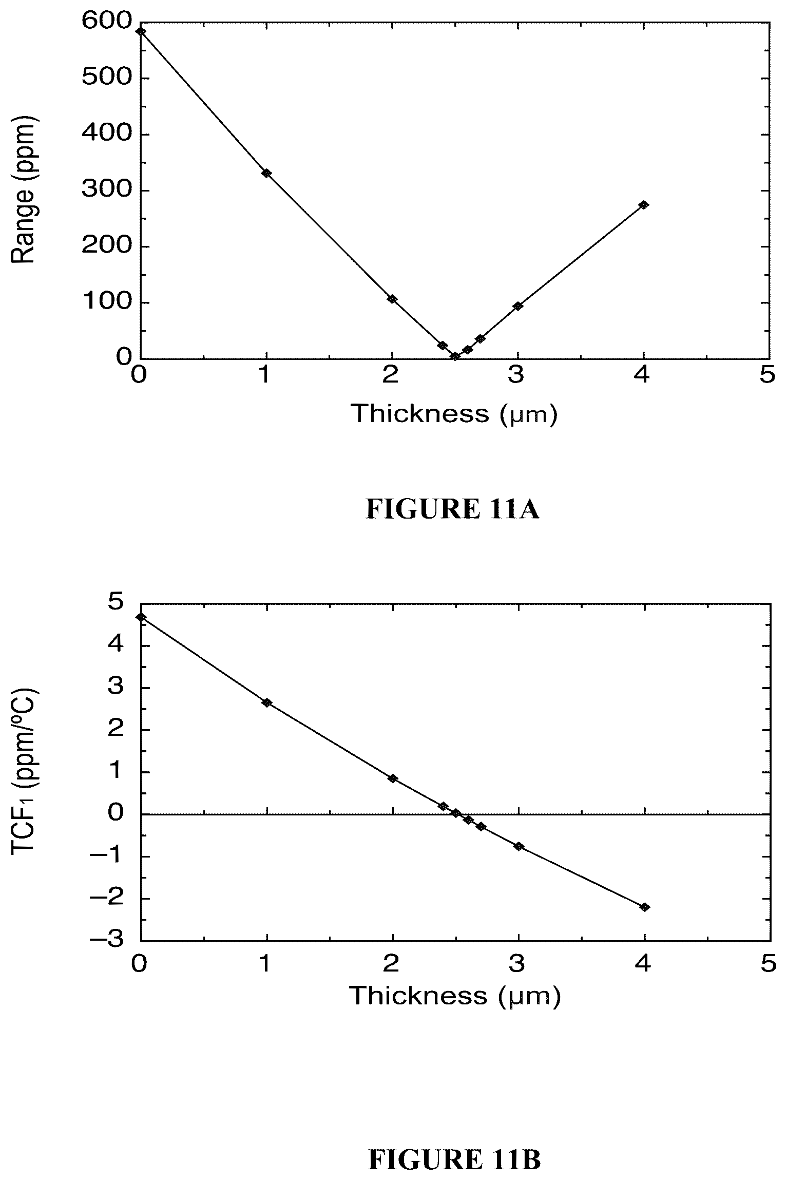 Patent US12338119 Figure 13 – Dual-output microelectromechanical resonator and method of manufacture and operation thereof
