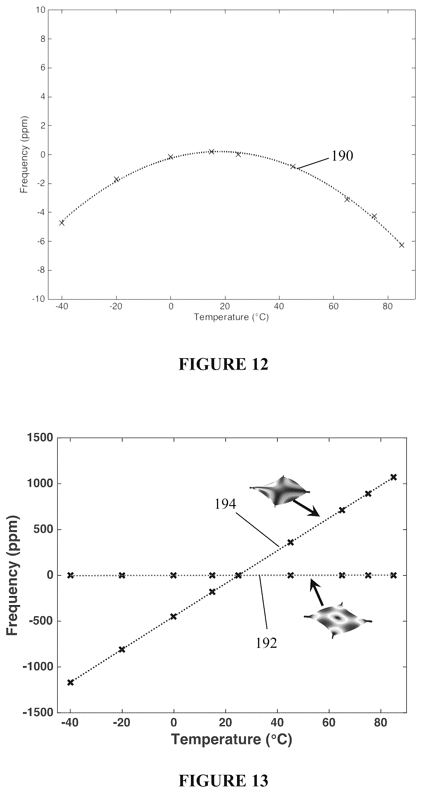 Patent US12338119 Figure 14 – Dual-output microelectromechanical resonator and method of manufacture and operation thereof