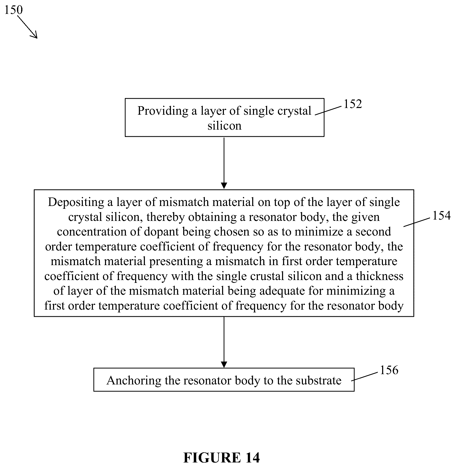 Patent US12338119 Figure 15 – Dual-output microelectromechanical resonator and method of manufacture and operation thereof