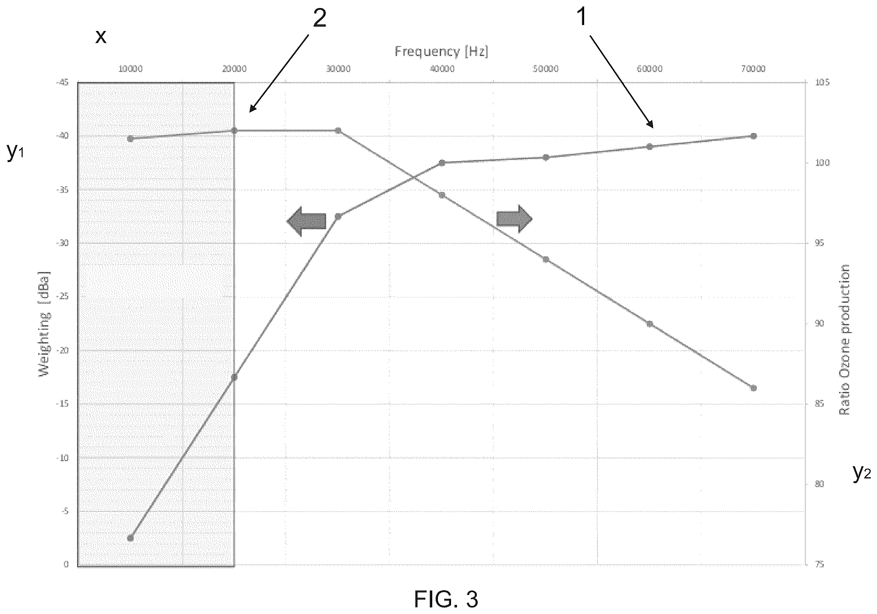 Patent US12338122 Figure 3 – Low frequency ozone generator