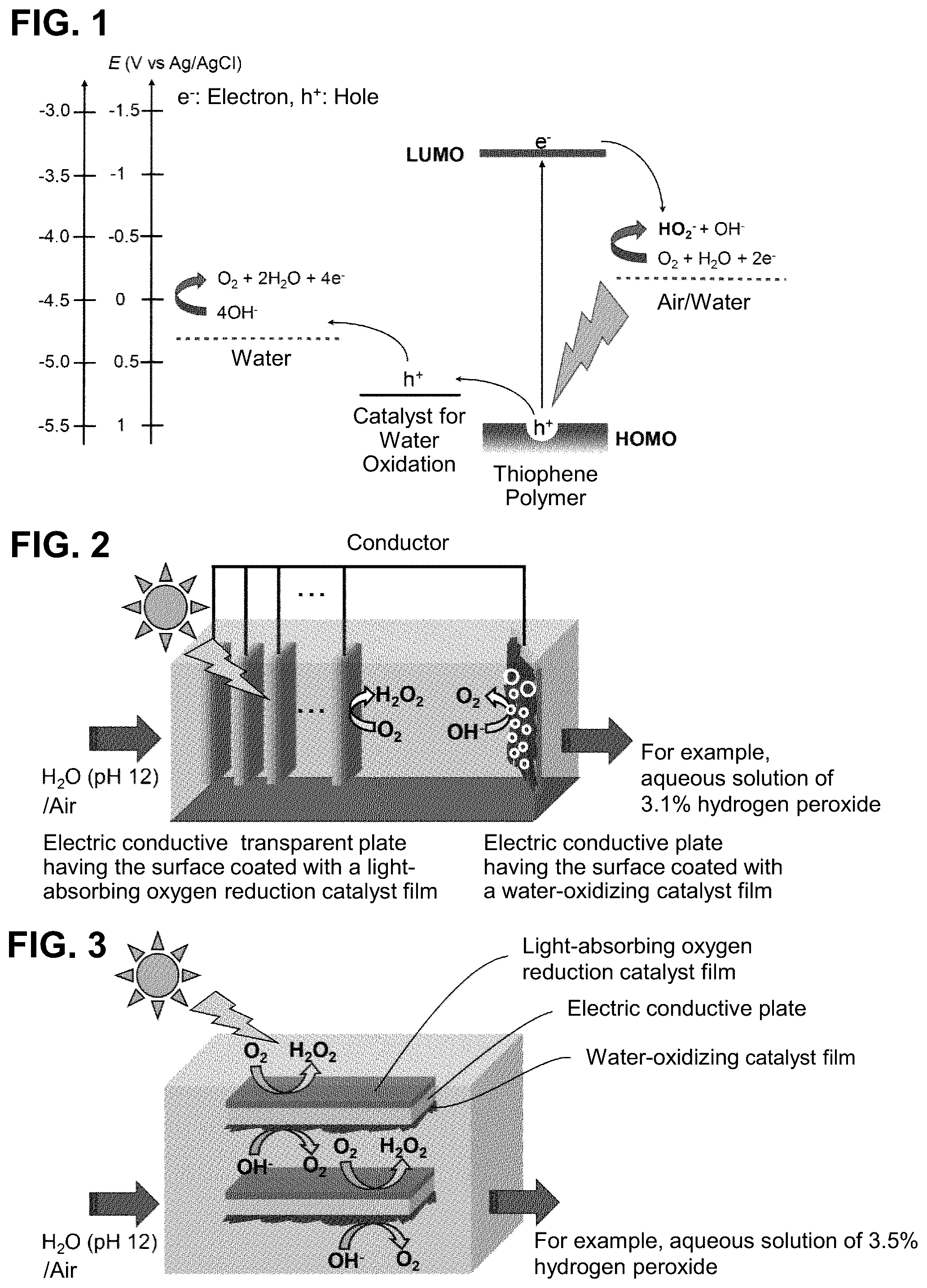 Patent US12338123 Figure 1 – Hydrogen peroxide production method