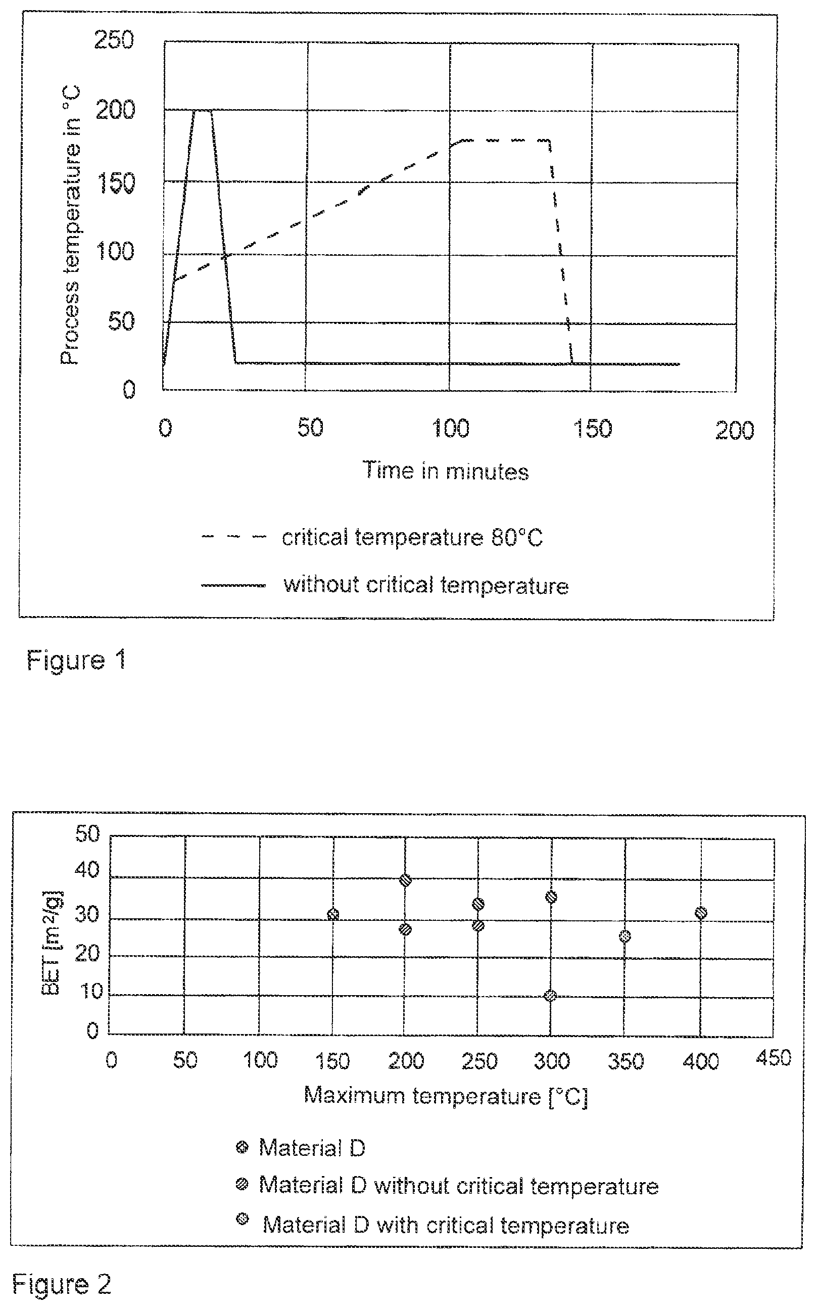 Patent US12338125 Figure 1 – Method for odor reduction of particulate carbon materials