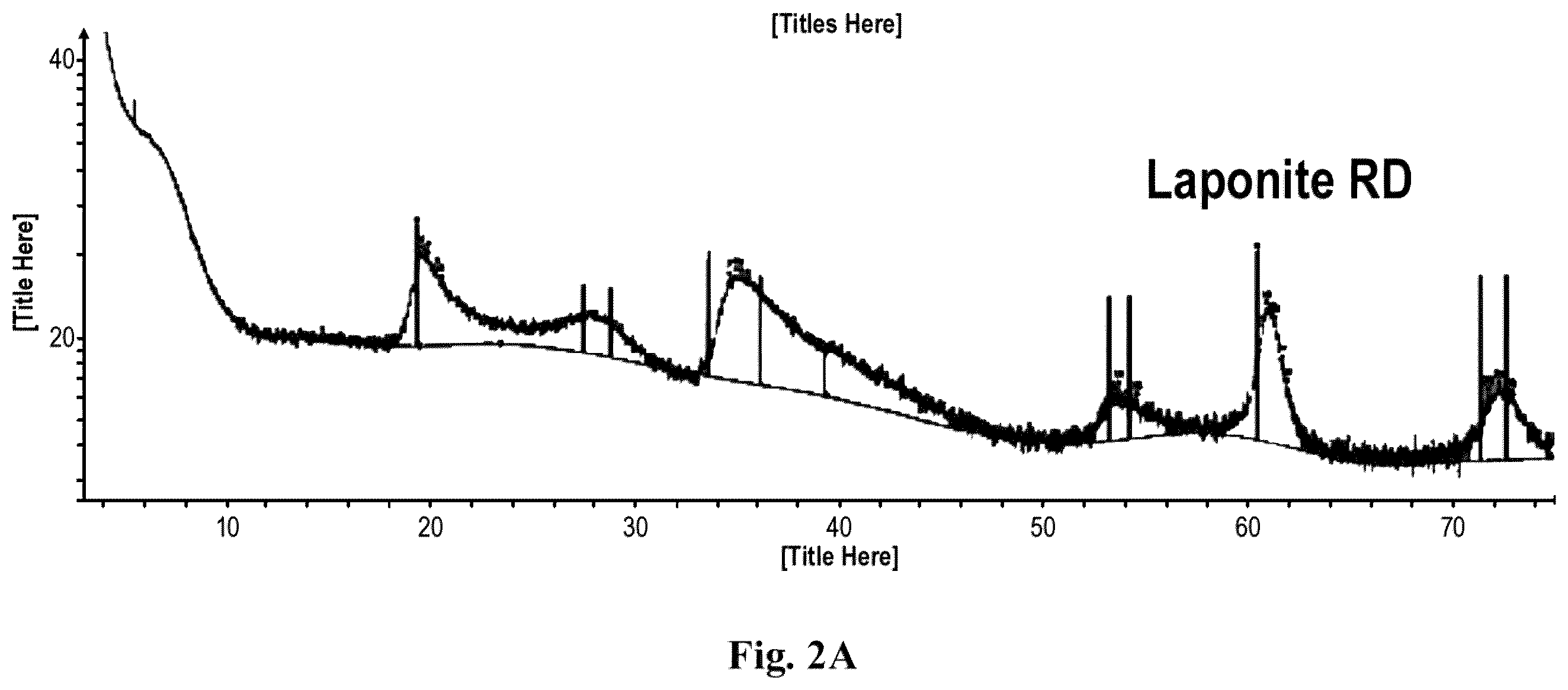 Patent US12338129 Figure 2 – Synthesis of hectorite-type mineral