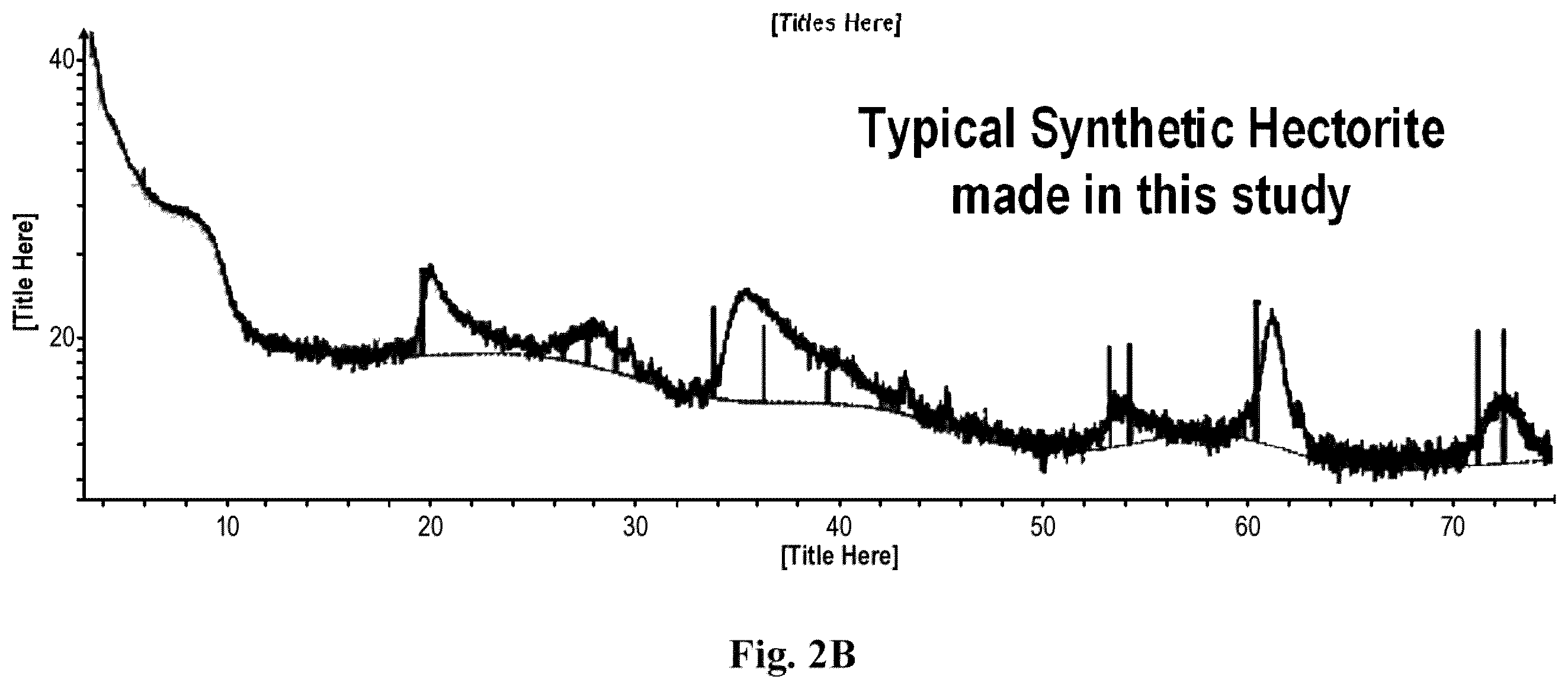 Patent US12338129 Figure 3 – Synthesis of hectorite-type mineral