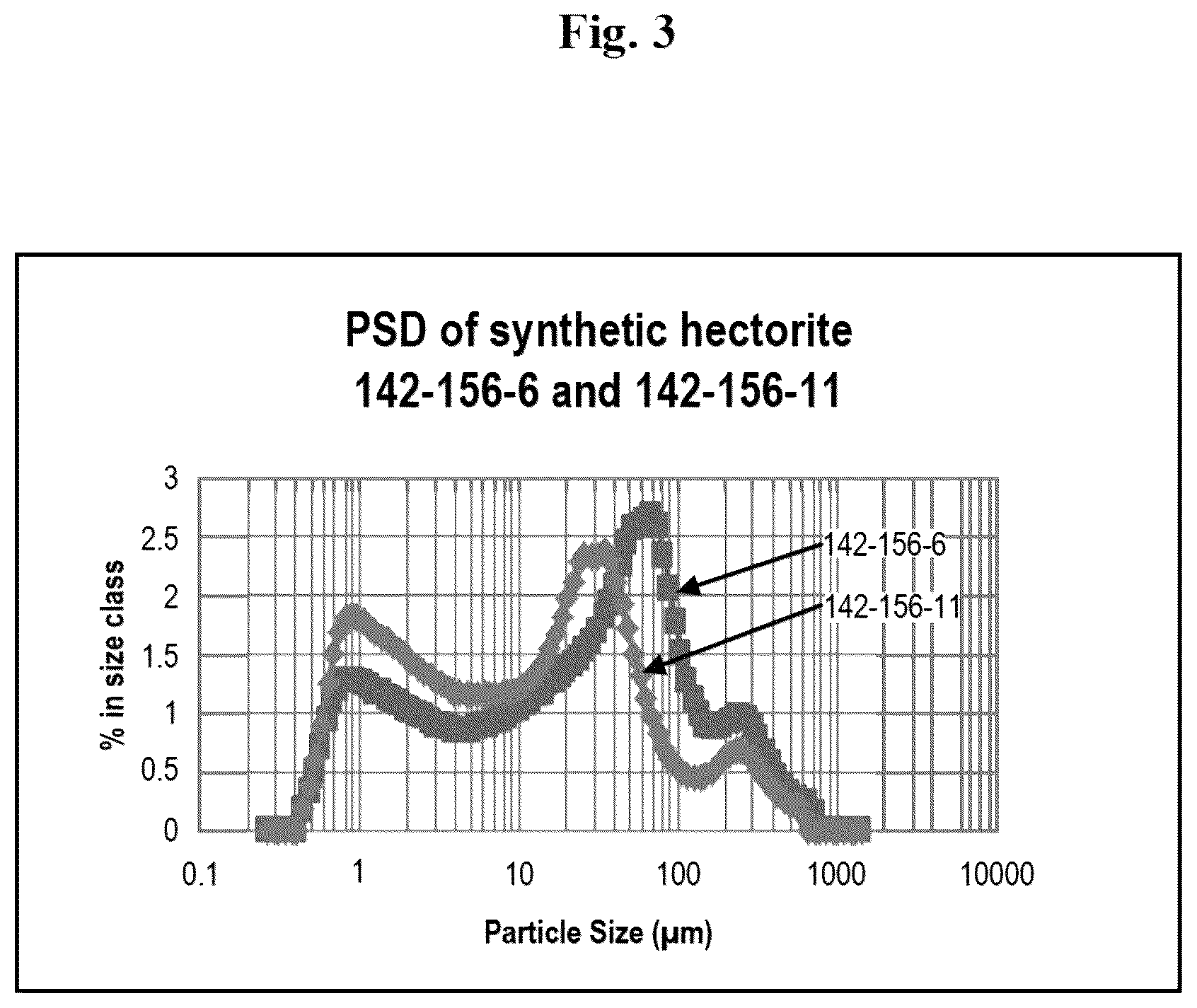 Patent US12338129 Figure 4 – Synthesis of hectorite-type mineral