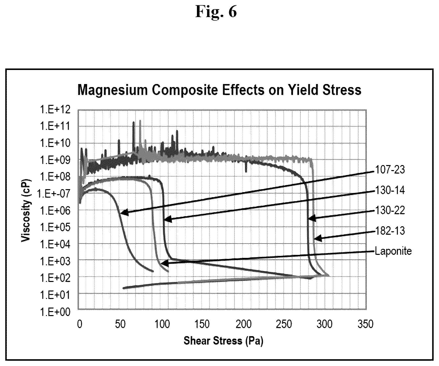 Patent US12338129 Figure 8 – Synthesis of hectorite-type mineral