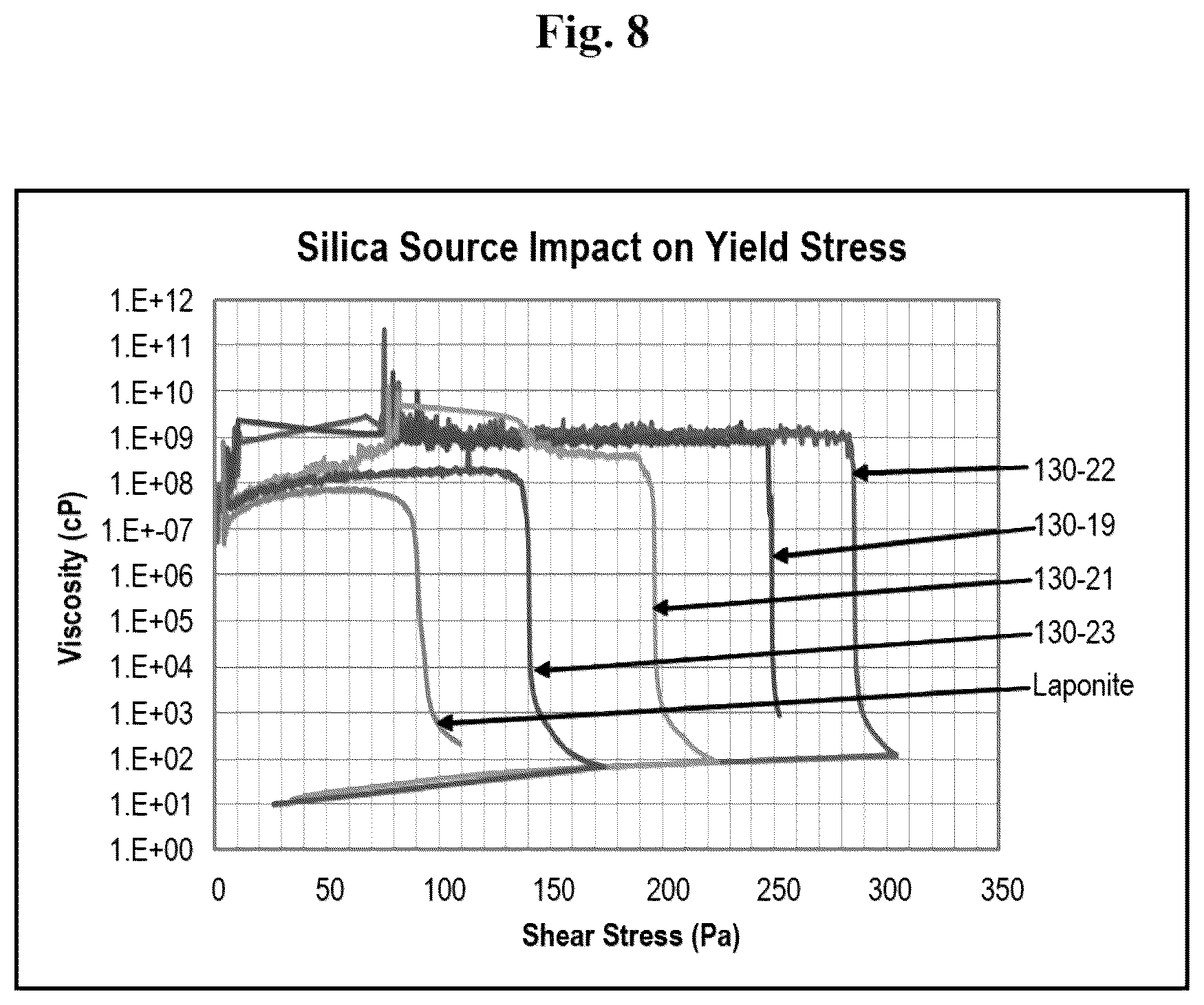 Patent US12338129 Figure 10 – Synthesis of hectorite-type mineral