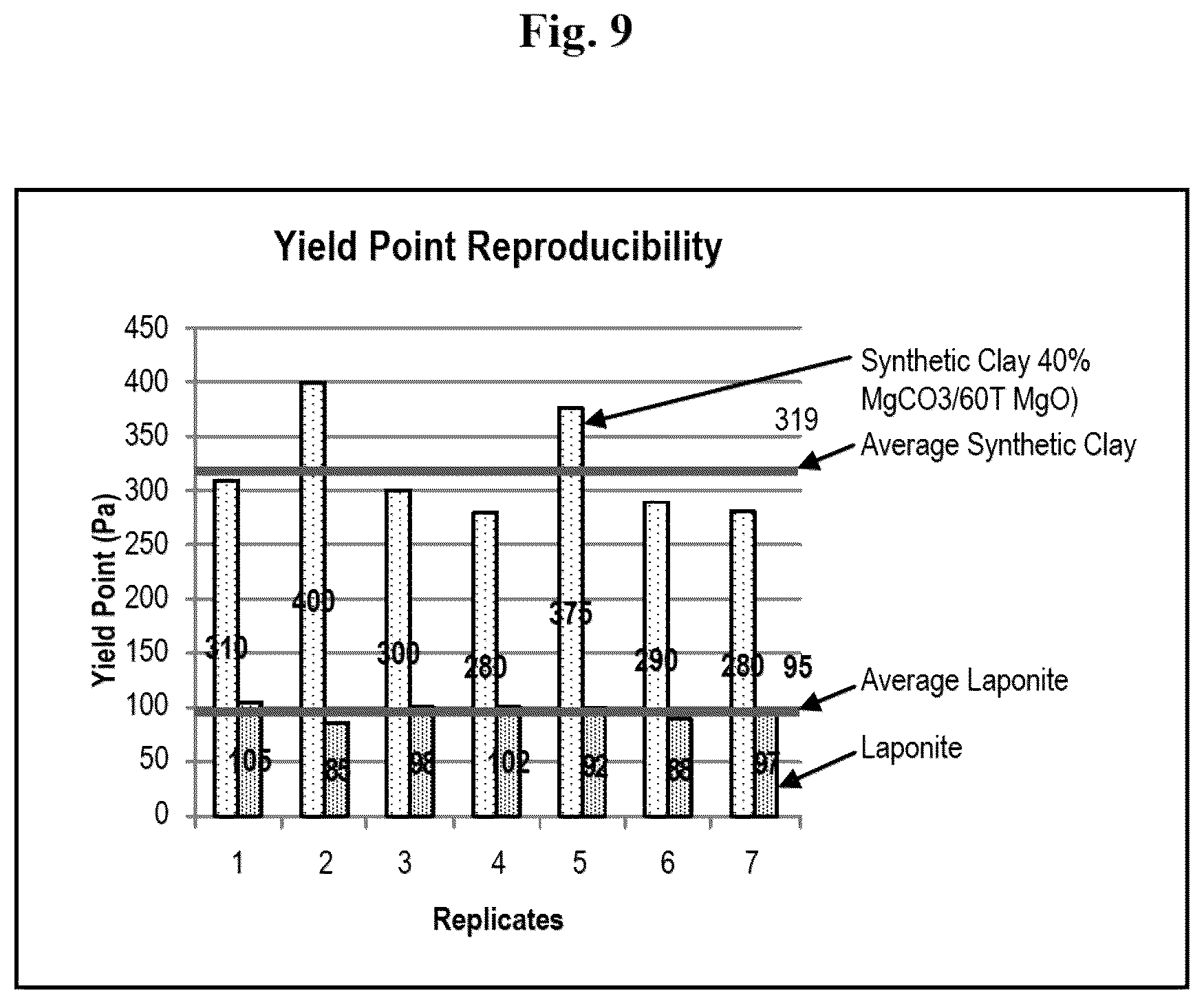 Patent US12338129 Figure 11 – Synthesis of hectorite-type mineral