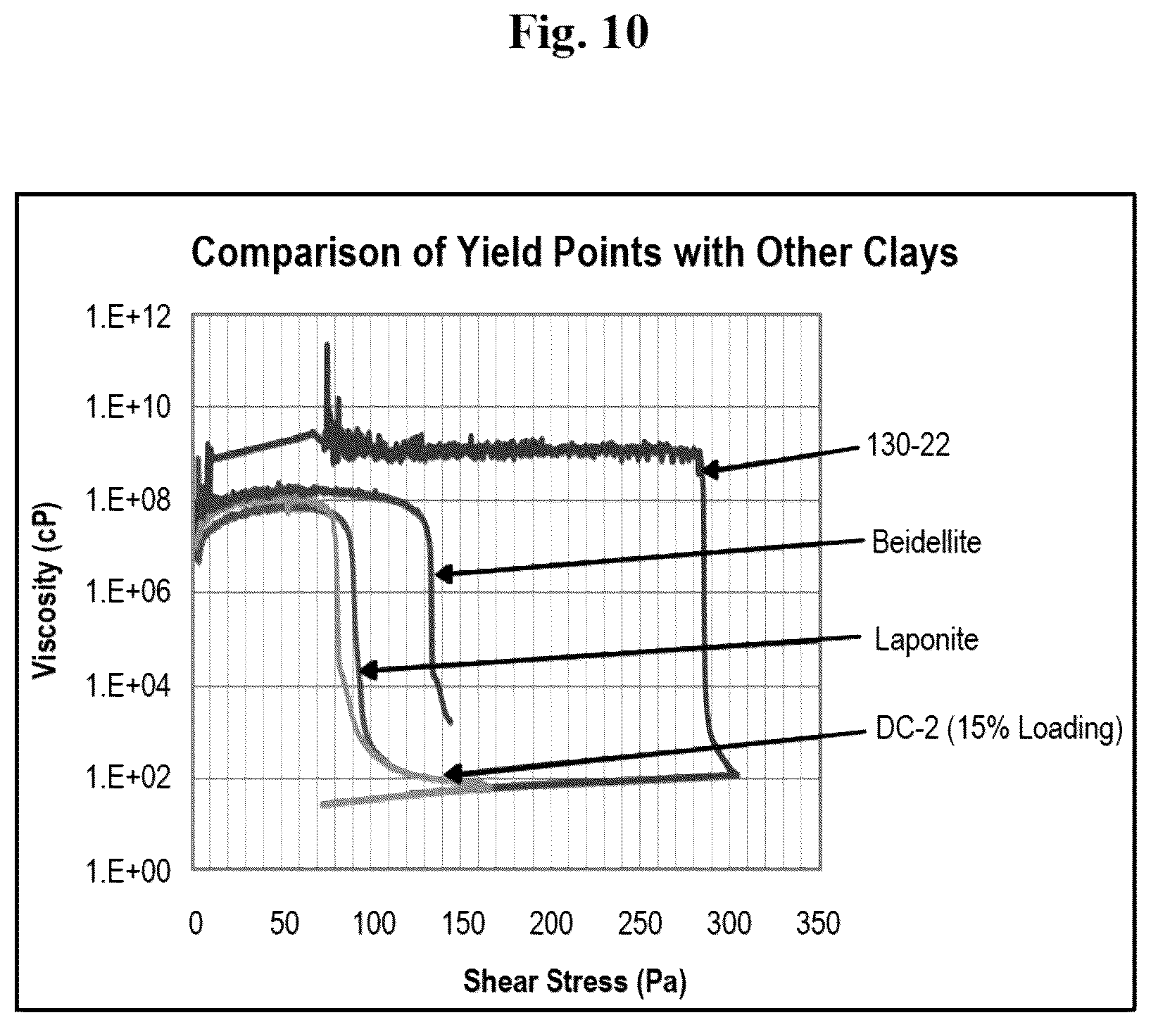 Patent US12338129 Figure 12 – Synthesis of hectorite-type mineral