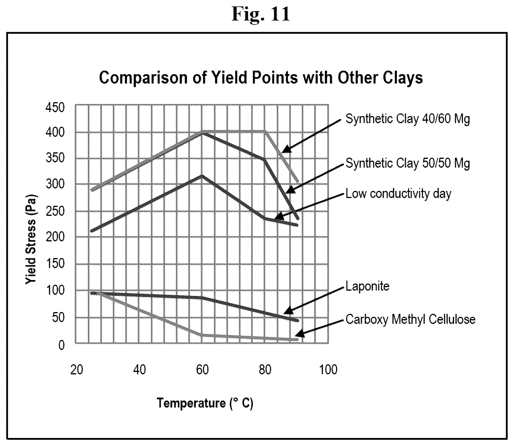 Patent US12338129 Figure 13 – Synthesis of hectorite-type mineral