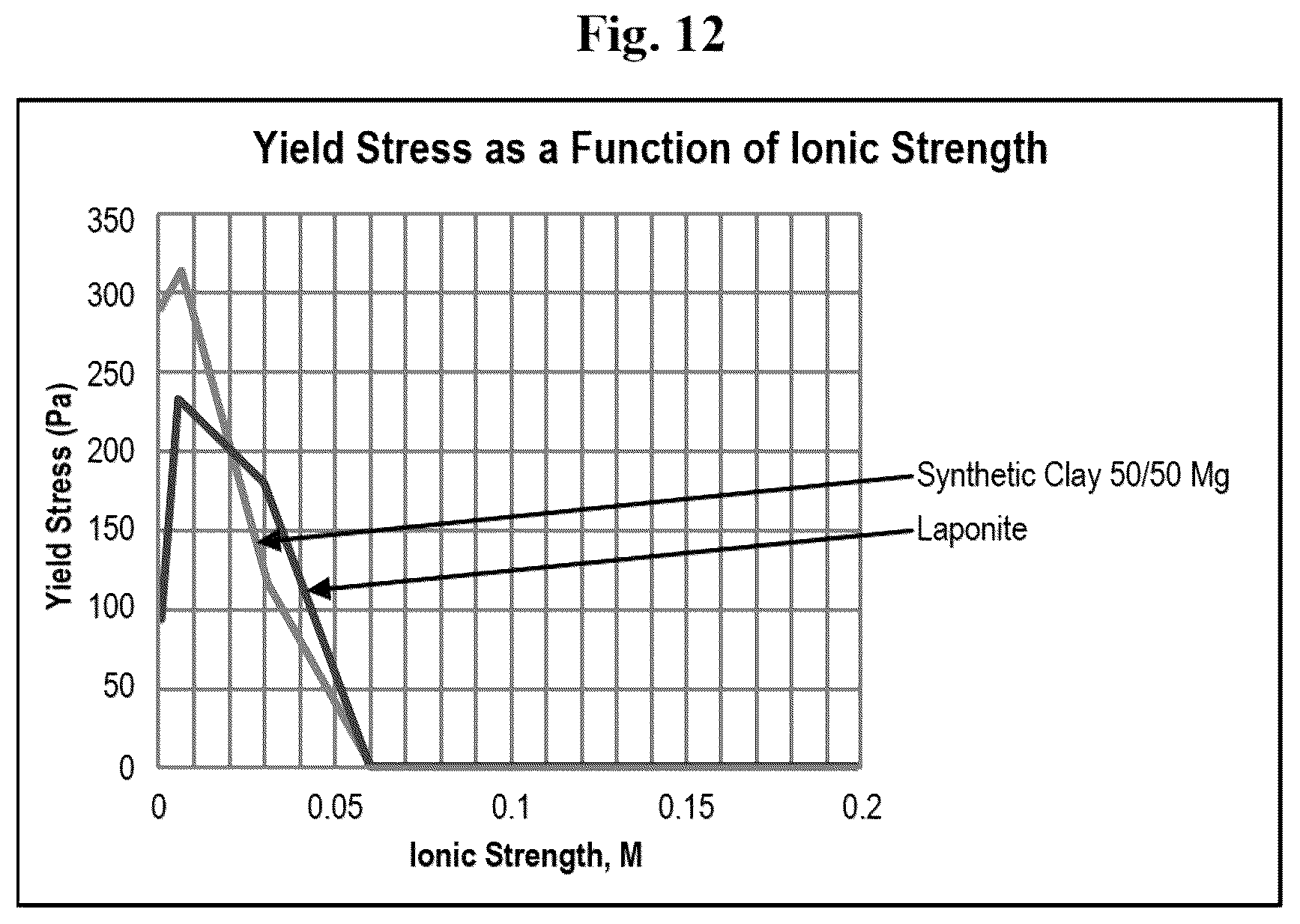 Patent US12338129 Figure 14 – Synthesis of hectorite-type mineral