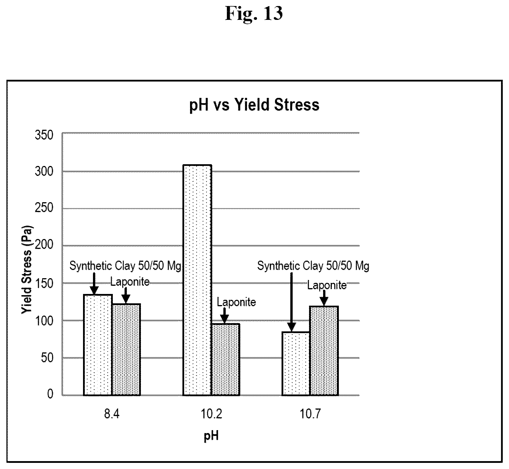 Patent US12338129 Figure 15 – Synthesis of hectorite-type mineral