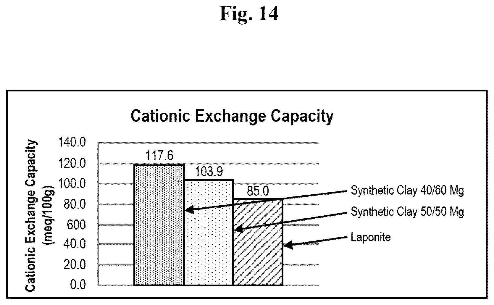 Patent US12338129 Figure 16 – Synthesis of hectorite-type mineral
