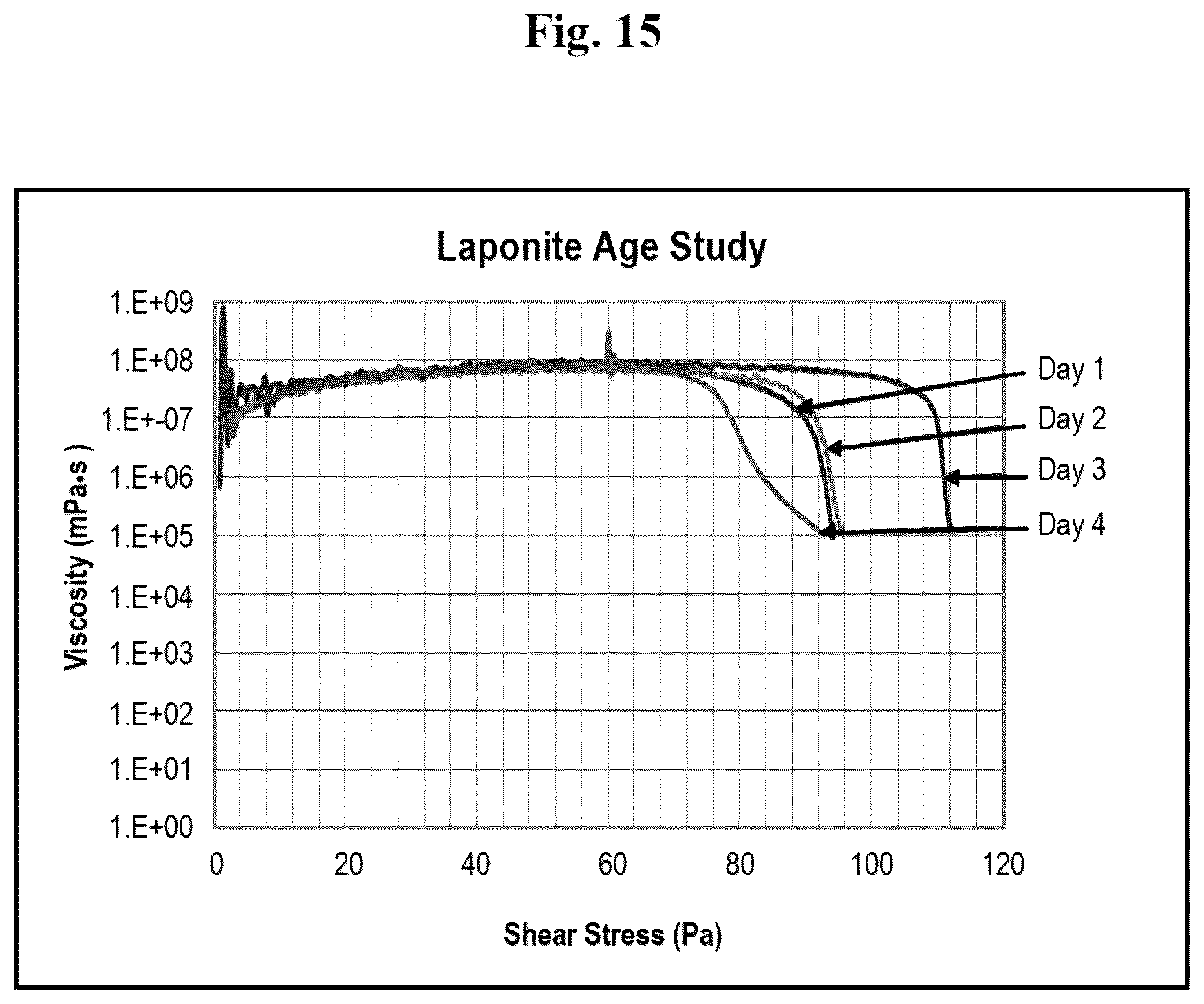 Patent US12338129 Figure 17 – Synthesis of hectorite-type mineral