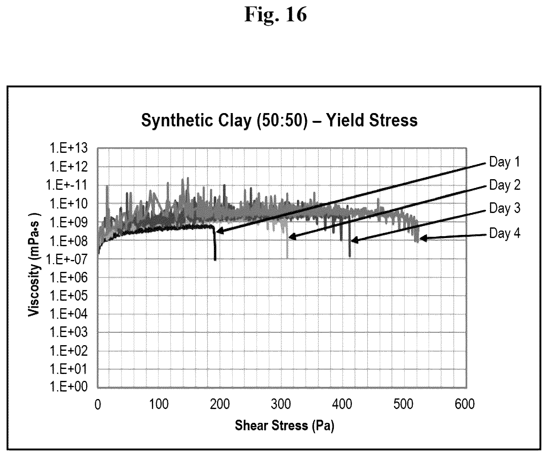Patent US12338129 Figure 18 – Synthesis of hectorite-type mineral