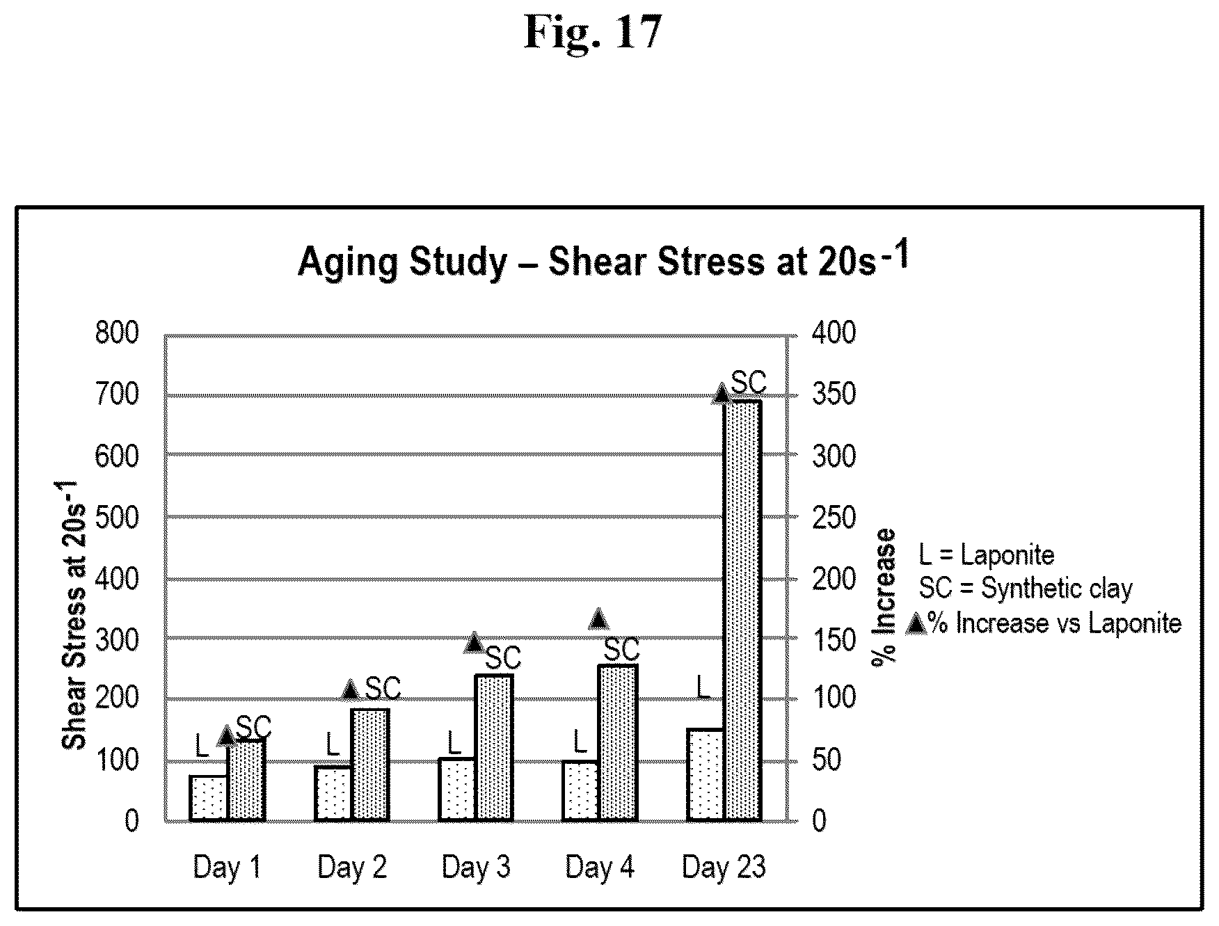 Patent US12338129 Figure 19 – Synthesis of hectorite-type mineral