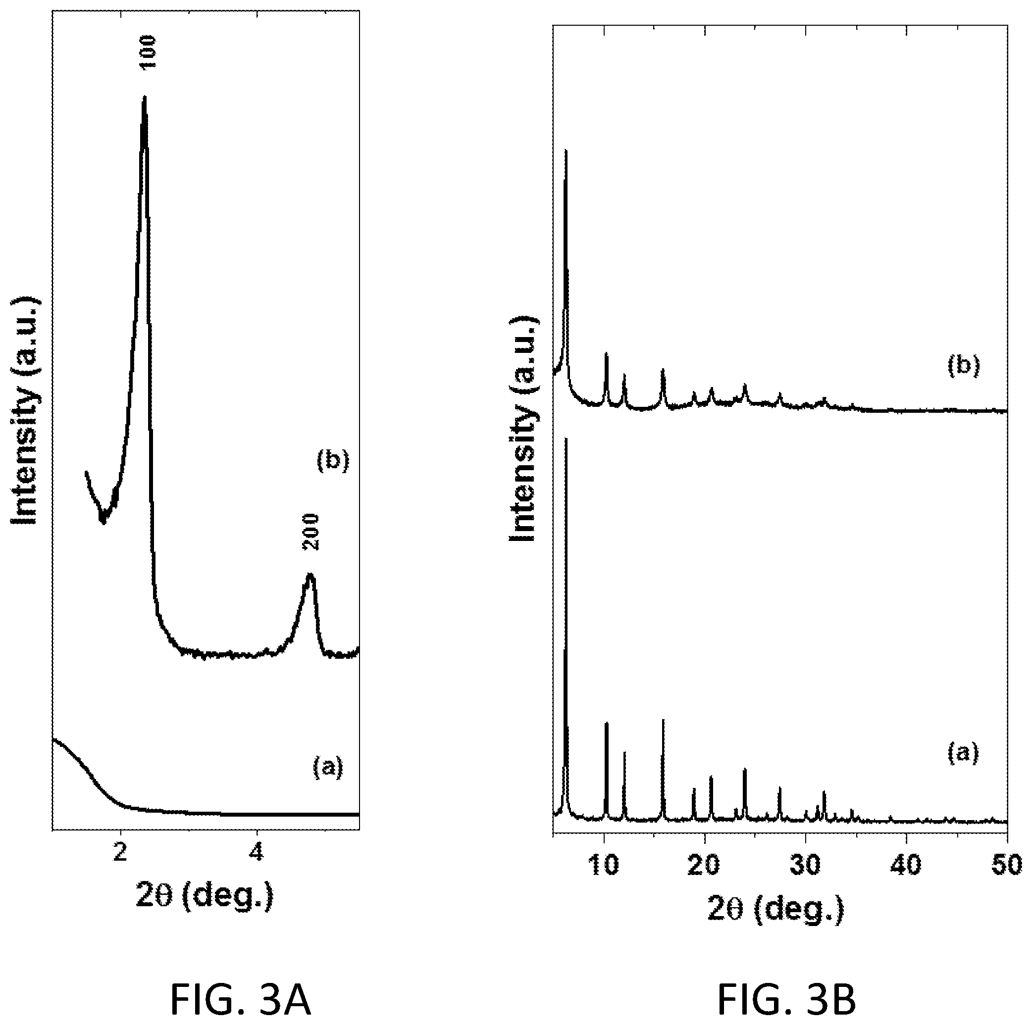Patent US12338130 Figure 3 – Hierarchically ordered crystalline microporous materials with long-range mesoporous order having lamellar symmetry