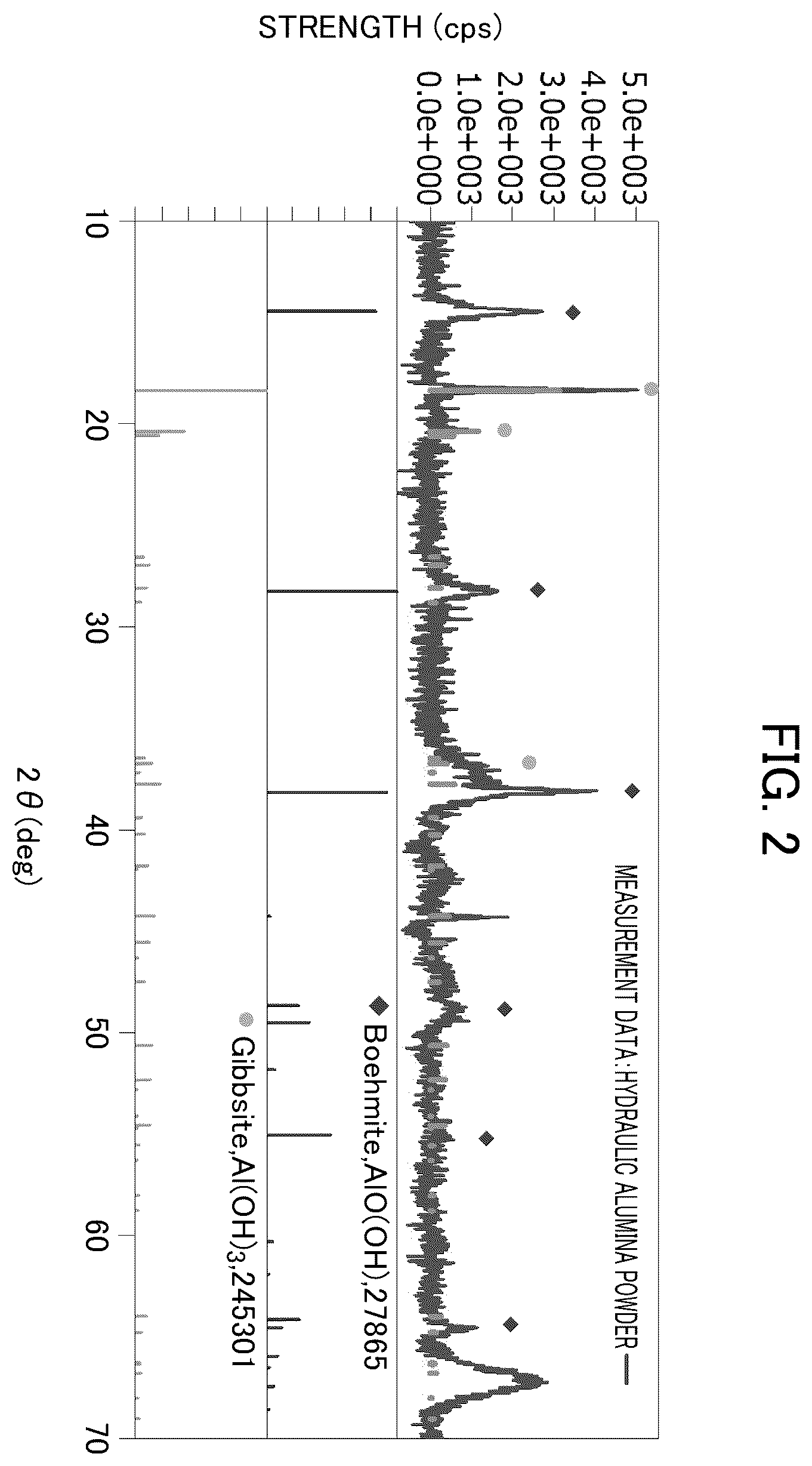 Patent US12338131 Figure 2 – Boehmite structure and method for producing same