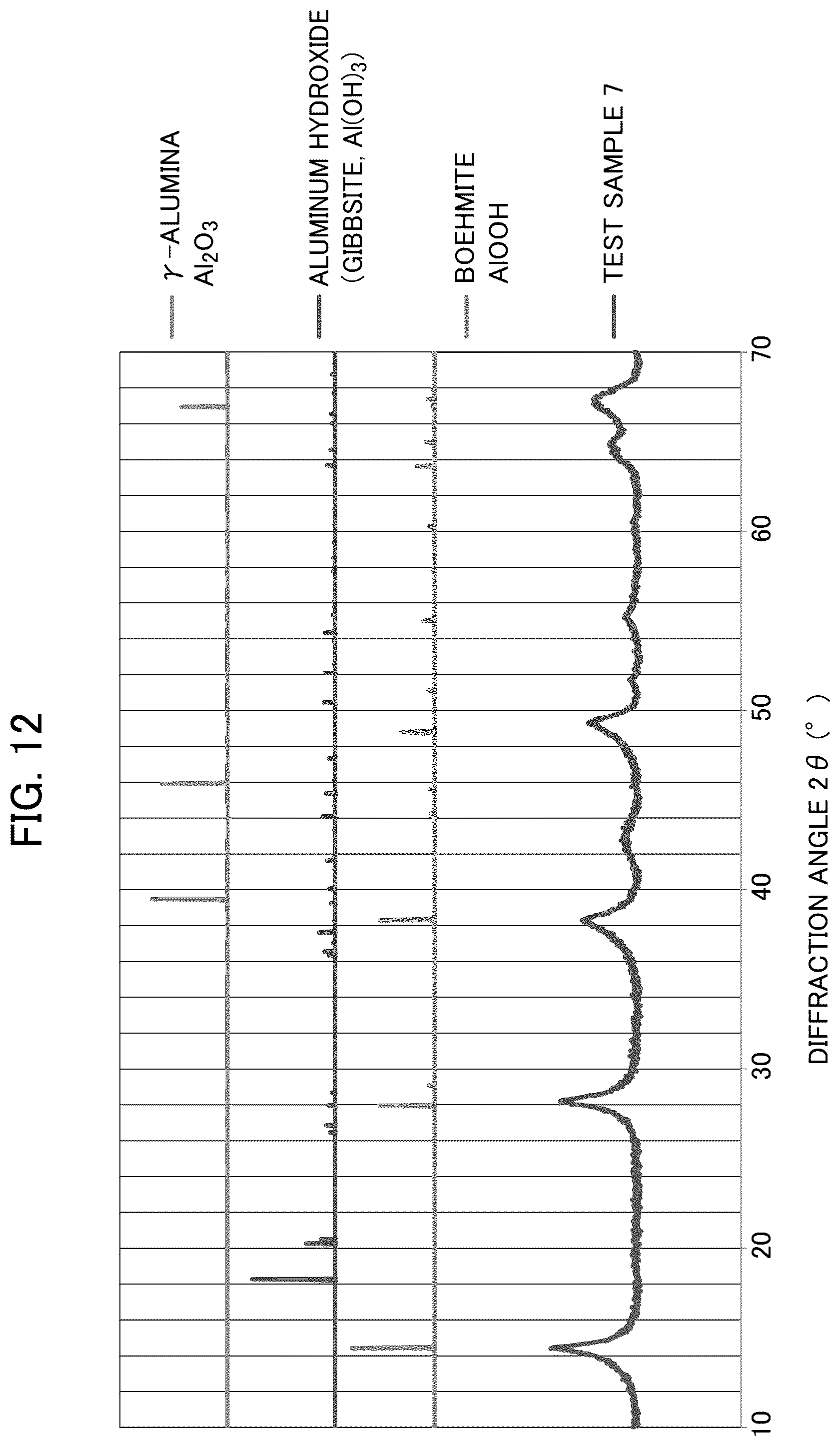 Patent US12338131 Figure 9 – Boehmite structure and method for producing same